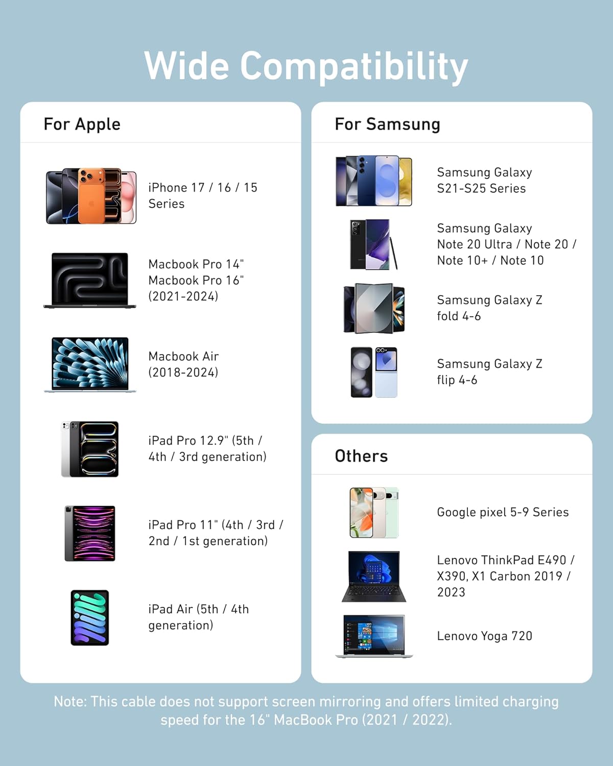 Wide Compatibility

For Apple
- iPhone 17 / 16 / 15 Series
- MacBook Pro 14"
- MacBook Pro 16" (2021-2024)
- MacBook Air (2018-2024)
- iPad Pro 12.9" (5th / 4th / 3rd generation)
- iPad Pro 11" (4th / 3rd / 2nd / 1st generation)
- iPad Air (5th / 4th generation)

For Samsung
- Samsung Galaxy S21-S25 Series
- Samsung Galaxy Note 20 Ultra / Note 20 / Note 10+ / Note 10
- Samsung Galaxy Z fold 4-6
- Samsung Galaxy Z flip 4-6

Others
- Google Pixel 5-9 Series
- Lenovo ThinkPad E490 / X390, X1 Carbon 2019 / 2023
- Lenovo Yoga 720

Note: This cable does not support screen mirroring and offers limited charging speed for the 16" MacBook Pro (2021 / 2