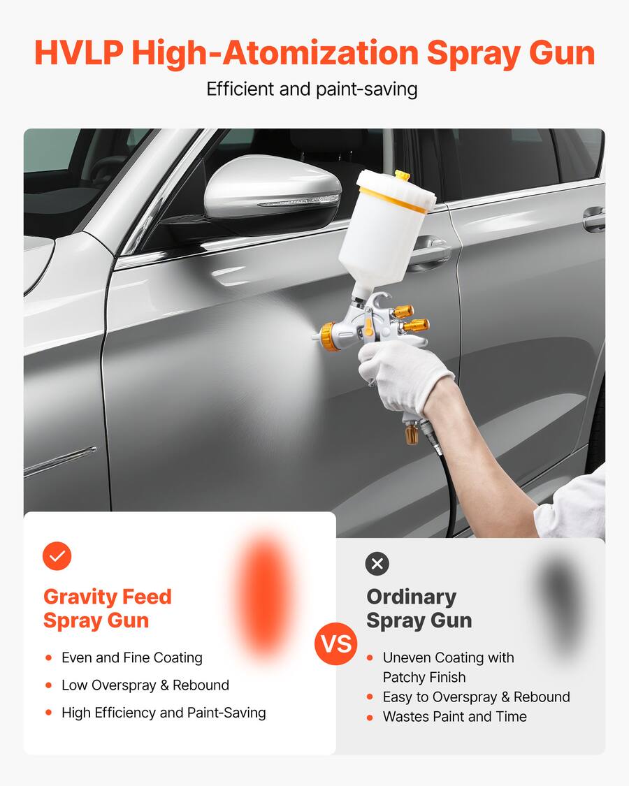 Hvlp Atomization Pattern VEVOR HVLP Air Spray Gun, Gravity Feed Paint Sprayer Gun with 3 Nozzles ...