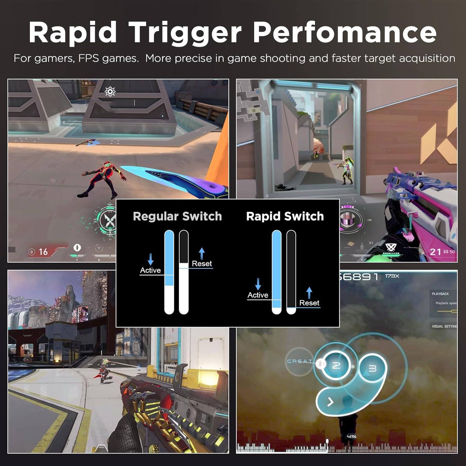 Rapid Trigger Performance: For gamers, FPS games. More precise in-game shooting and faster target acquisition.

Regular Switch:
- Active
- Reset

Rapid Switch:
- Active
- Reset

16
689
17X
21
PLAYSACE
VISUAL SETTING
2
3
T
1ER1E
