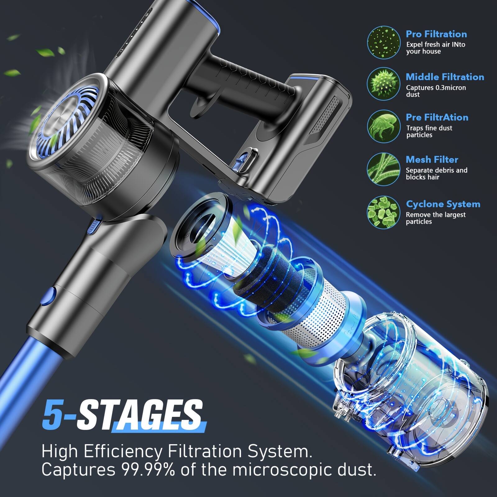 Pro Filtration: Expel fresh air into your house
Middle Filtration: Captures 0.3micron dust
Pre Filtration: Traps fine dust particles
Mesh Filter: Separate debris and blocks hair
Cyclone System: Remove the largest particles
5-STAGES: High Efficiency Filtration System. Captures 99.99% of the microscopic dust.