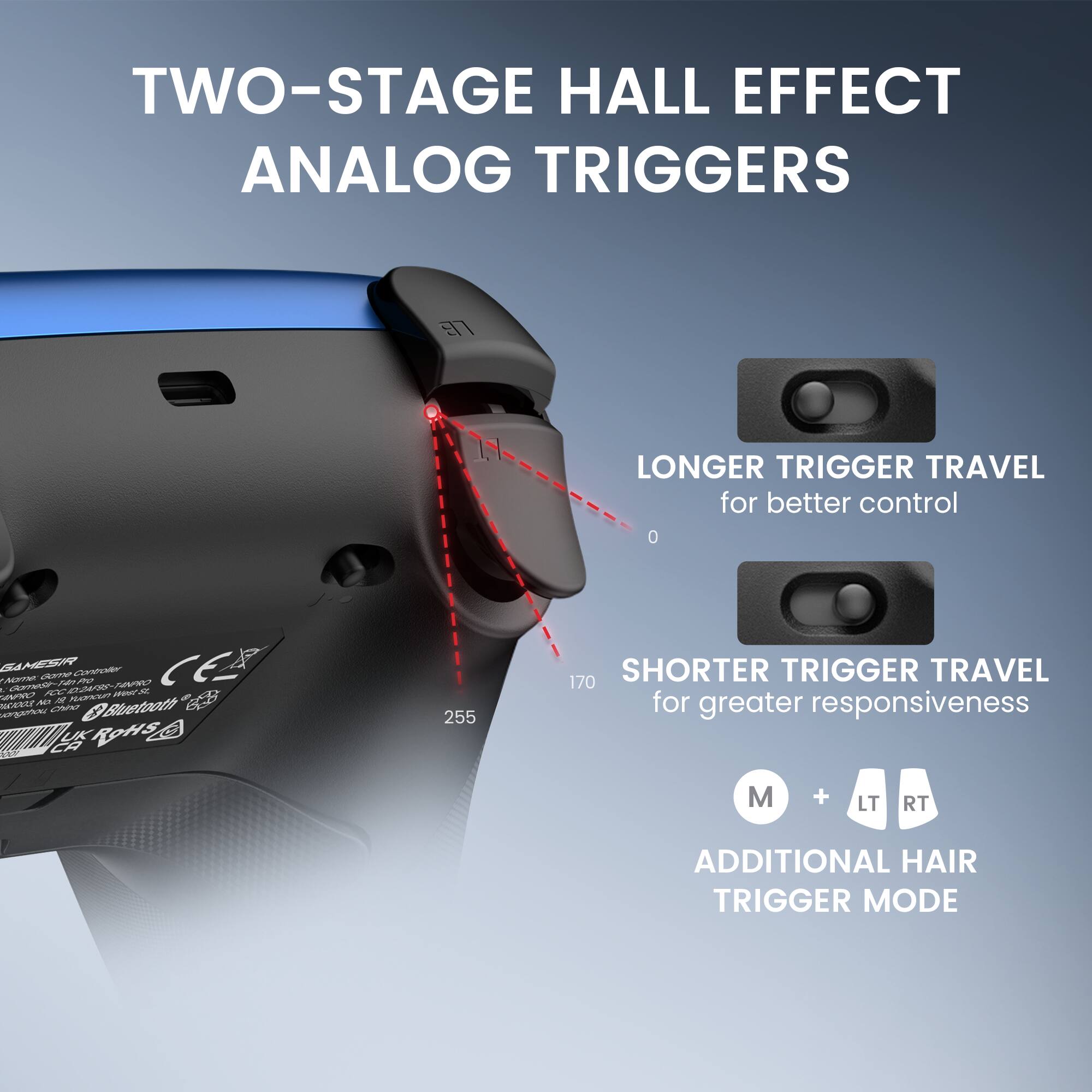 Two-Stage Hall Effect Analog Triggers:
1. Longer Trigger Travel for better control.
2. Shorter Trigger Travel for greater responsiveness.
3. Additional Hair Trigger Mode.