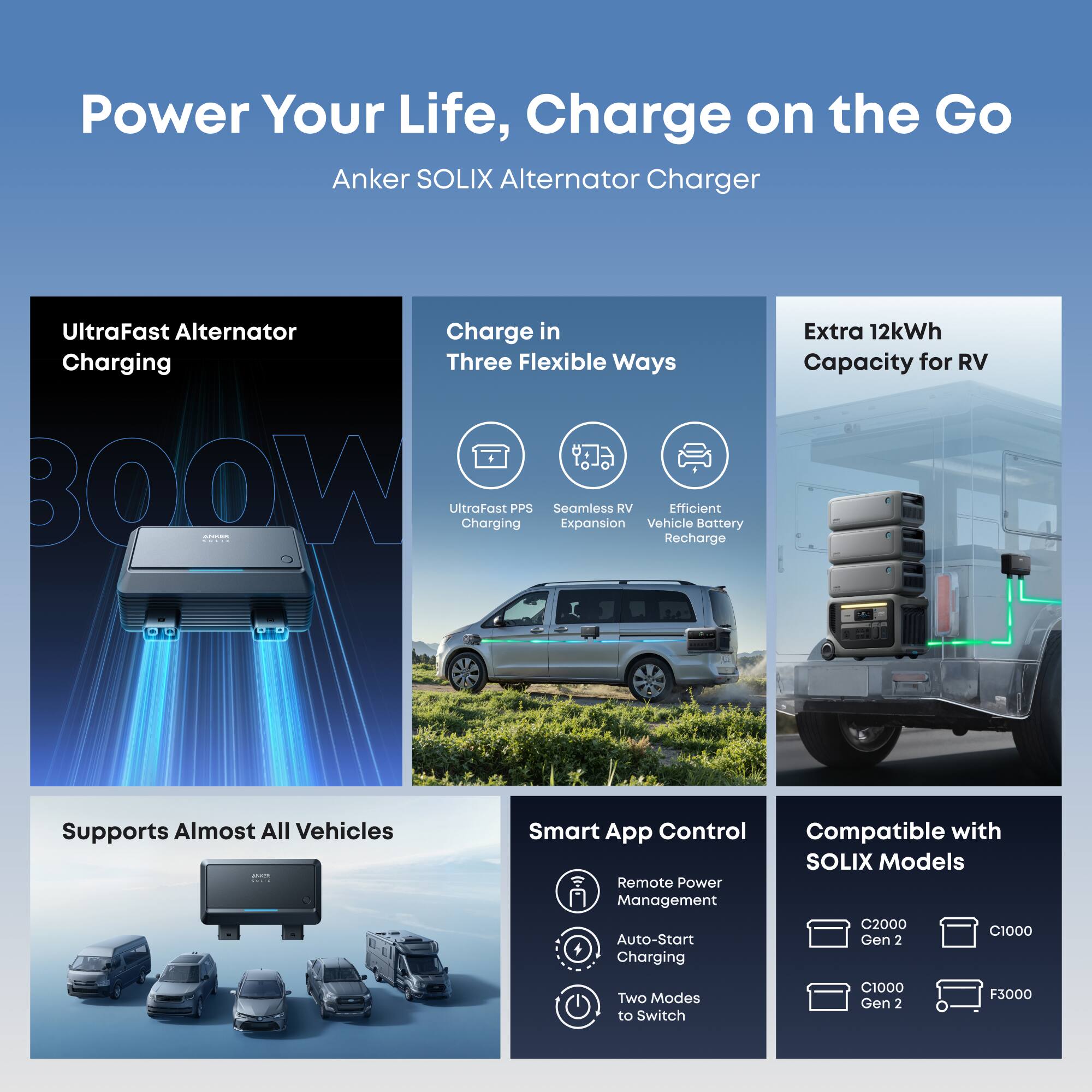 Anker SOLIX Alternator Charger for C1000X Gen 2/C2000X Gen 2 ,Home