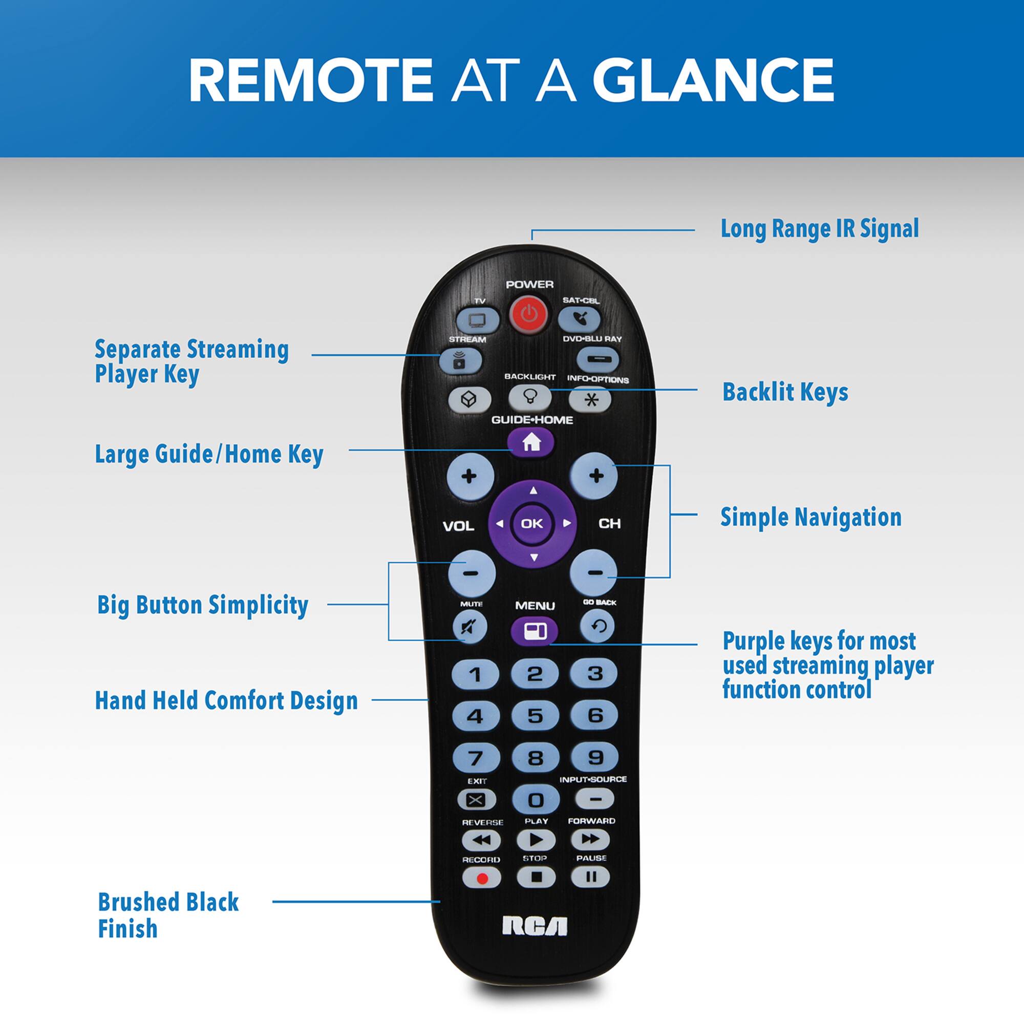 REMOTE AT A GLANCE

Long Range IR Signal

POWER
TV
SAT-CEL
Separate Streaming Player Key
STREAM DVD-BLU RAY BACKLIGHT INFO-OPTIONS GUIDE-HOME
Backlit Keys
Large Guide/Home Key
VOL
OK
CH
Simple Navigation
Y
Big Button Simplicity
Hand Held Comfort Design
MUTE
MENU
30 BACK
Purple keys for most used streaming player function control
7 EXIT REVERSE
8 9 INPUT-SOURCE 0 - PLAY FORWARD
Brushed Black Finish
RECORD STOP PAUSE II RCA