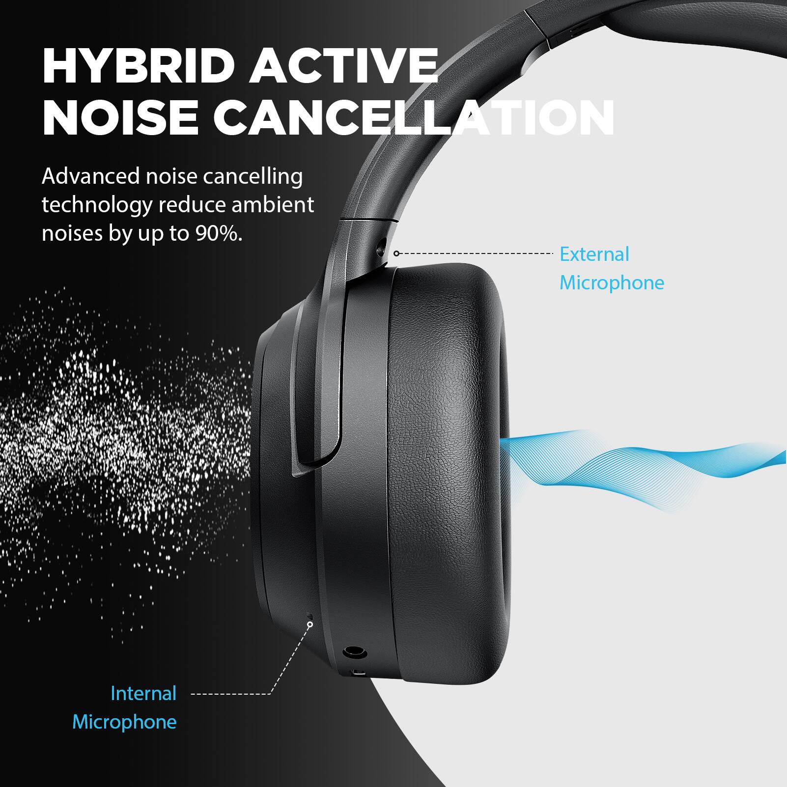 HYBRID ACTIVE NOISE CANCELLATION

Advanced noise cancelling technology reduce ambient noises by up to 90%.

External Microphone

Internal Microphone