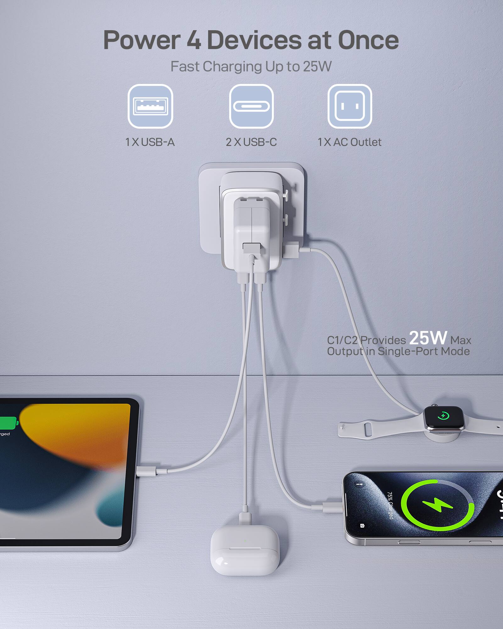 Power 4 Devices at Once  
Fast Charging Up to 25W  
1X USB-A  
2X USB-C  
1X AC Outlet  
C1/C2 Provides 25W Max Output in Single-Port Mode