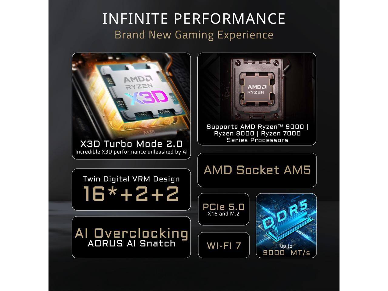 INFINITE PERFORMANCE  
Brand New Gaming Experience  

AMD RYZEN X3D  
AMD2 RYZEN AM5 X3D Turbo Mode 2.0  
Incredible X3D performance unleashed by AI  

Supports AMD Ryzen 9000 | Ryzen 8000 | Ryzen 7000 Series Processors  

AMD Socket AM5  
Twin Digital VRM Design 16*+2+2  

PCIe 5.0 X16 and M.2  
DDR5 up to 9000 MT/s  

AI Overclocking AORUS AI Snatch  
WI-FI 7
