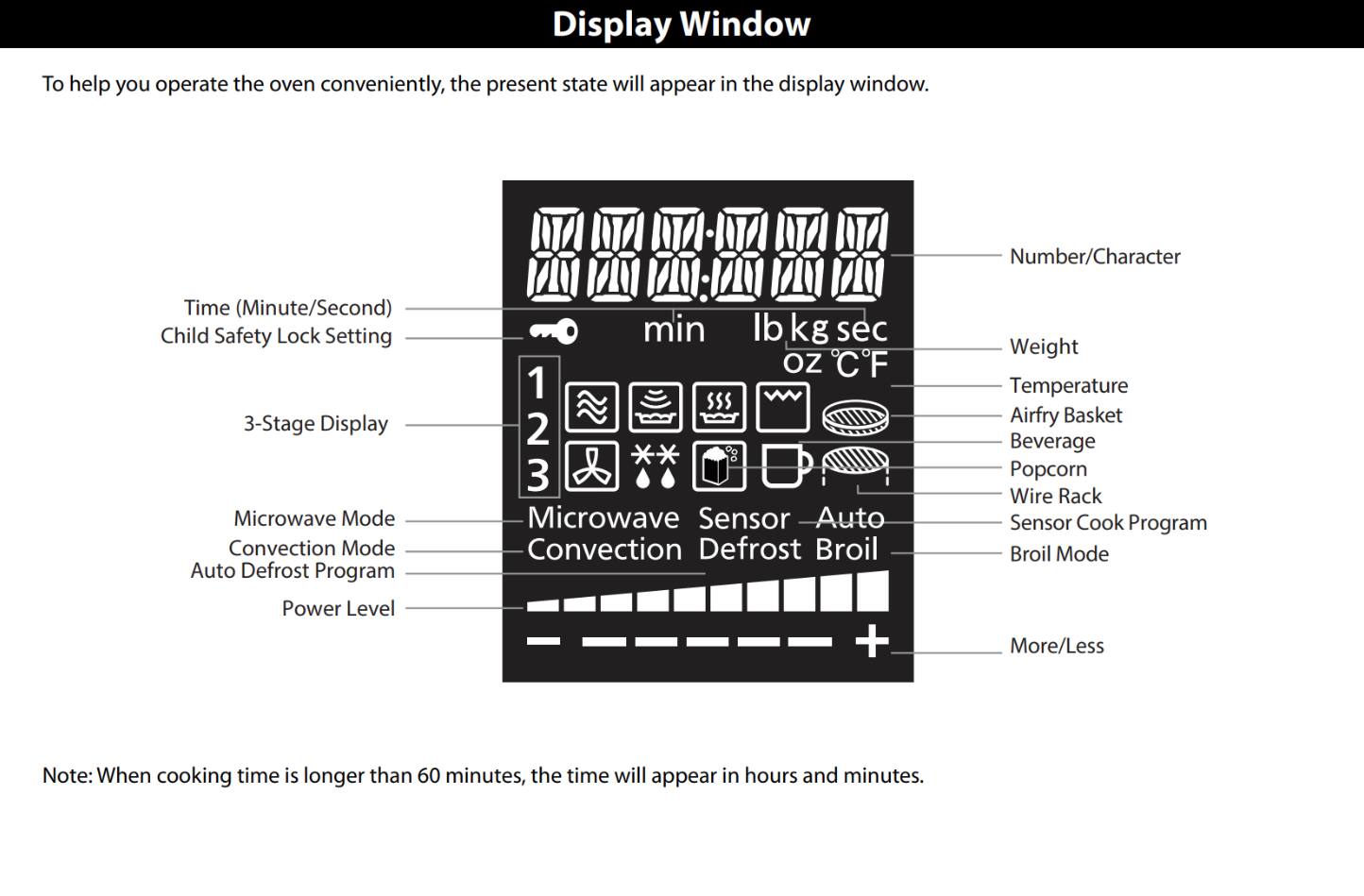 Display Window

To help you operate the oven conveniently, the present state will appear in the display window.

Number/Character

Time (Minute/Second)

Child Safety Lock Setting

3-Stage Display

Microwave Mode

Convection Mode

Auto Defrost Program

Power Level

min lb kg sec oz 'CF

1

2

3

Microwave Sensor

Auto Convection

Defrost

Broil

Weight

Temperature

Airfry Basket

Beverage

Popcorn

Wire Rack

Sensor Cook Program

Broil Mode

More/Less

Note: When cooking time is longer than 60 minutes, the time will appear in hours and minutes.