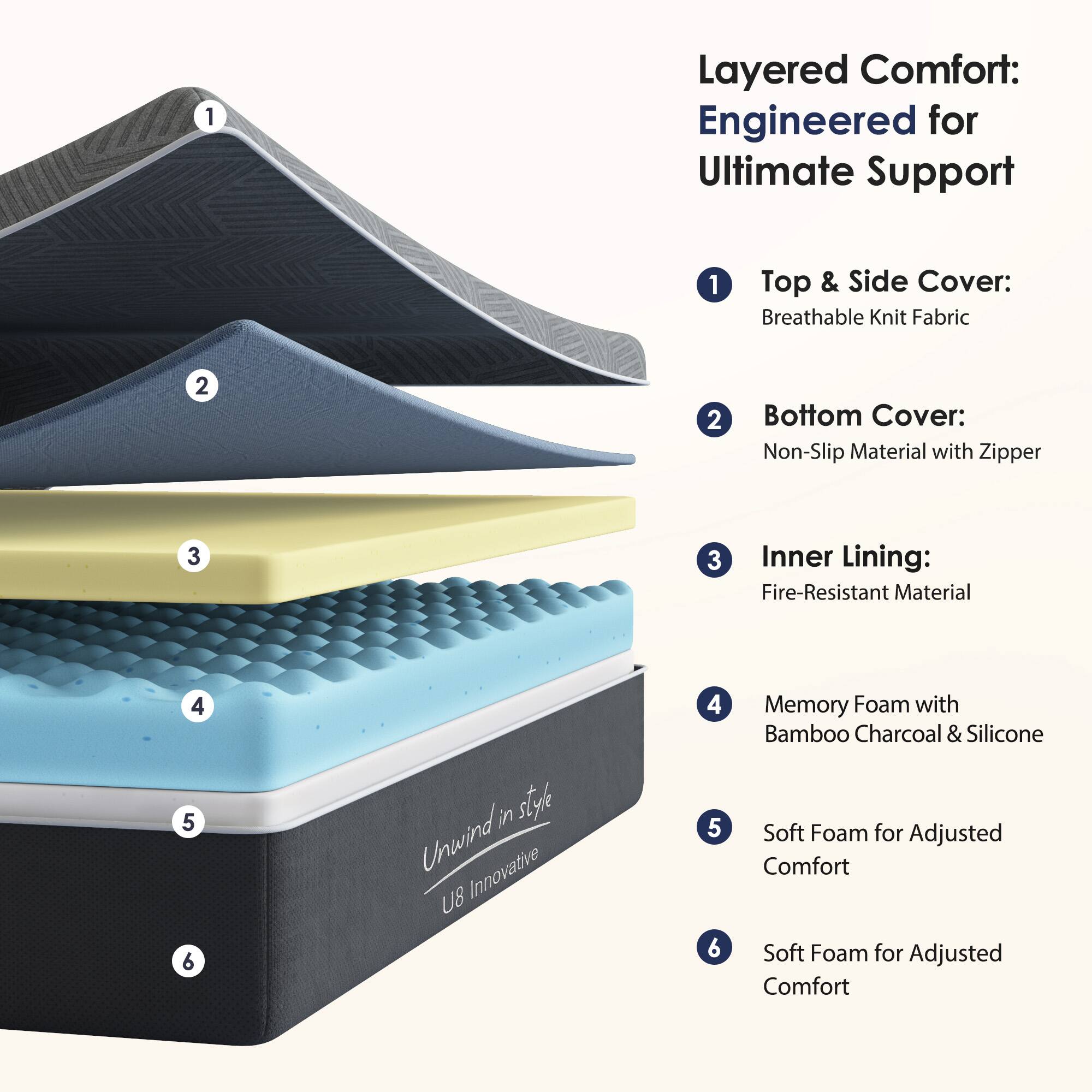 Layered Comfort: Engineered for Ultimate Support

1. Top & Side Cover: Breathable Knit Fabric
2. Bottom Cover: Non-Slip Material with Zipper
3. Inner Lining: Fire-Resistant Material
4. Memory Foam with Bamboo Charcoal & Silicone
5. Soft Foam for Adjusted Comfort
6. Soft Foam for Adjusted Comfort