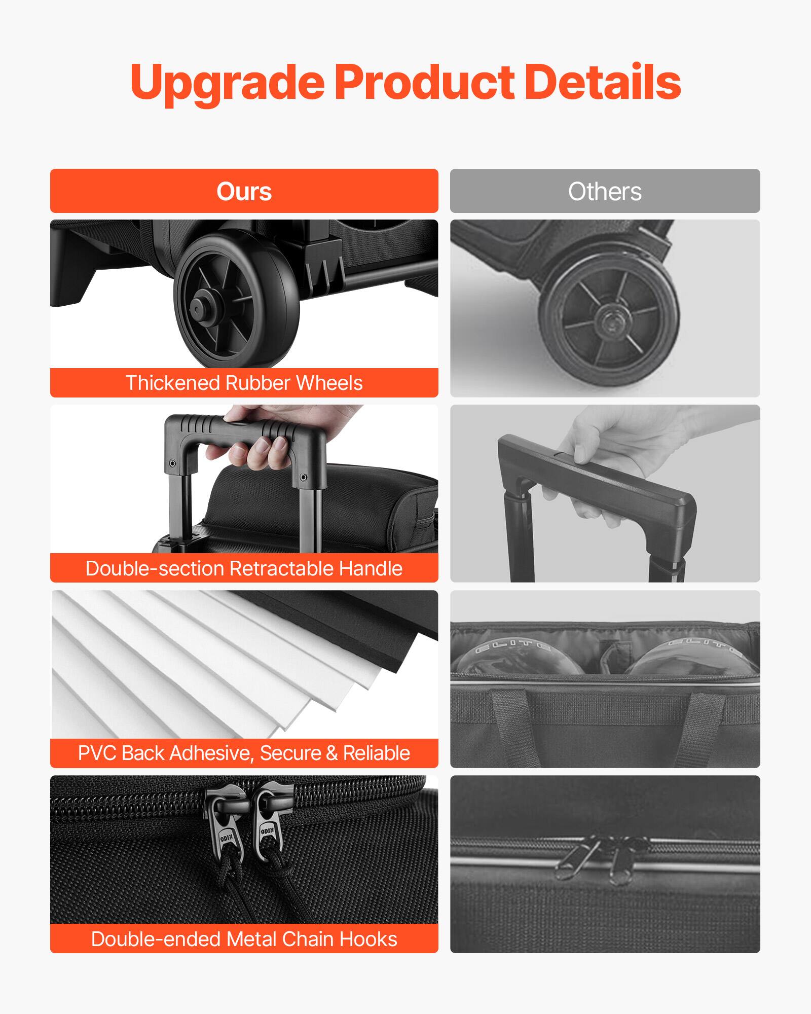 Upgrade Product Details

Ours:
- Thickened Rubber Wheels
- Double-section Retractable Handle
- PVC Back Adhesive, Secure & Reliable
- Double-ended Metal Chain Hooks

Others: