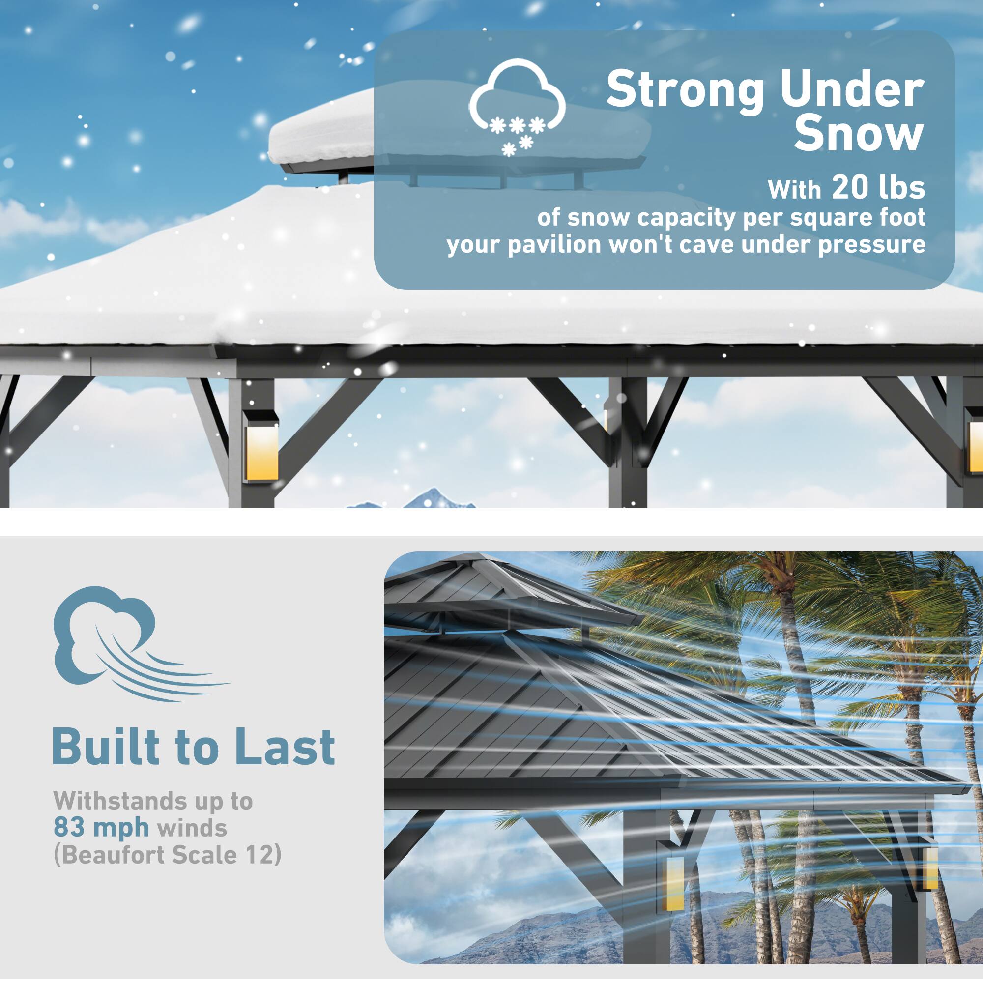 **Strong Under Snow**  
With 20 lbs of snow capacity per square foot, your pavilion won't cave under pressure.

**Built to Last**  
Withstands up to 83 mph winds (Beaufort Scale 12)