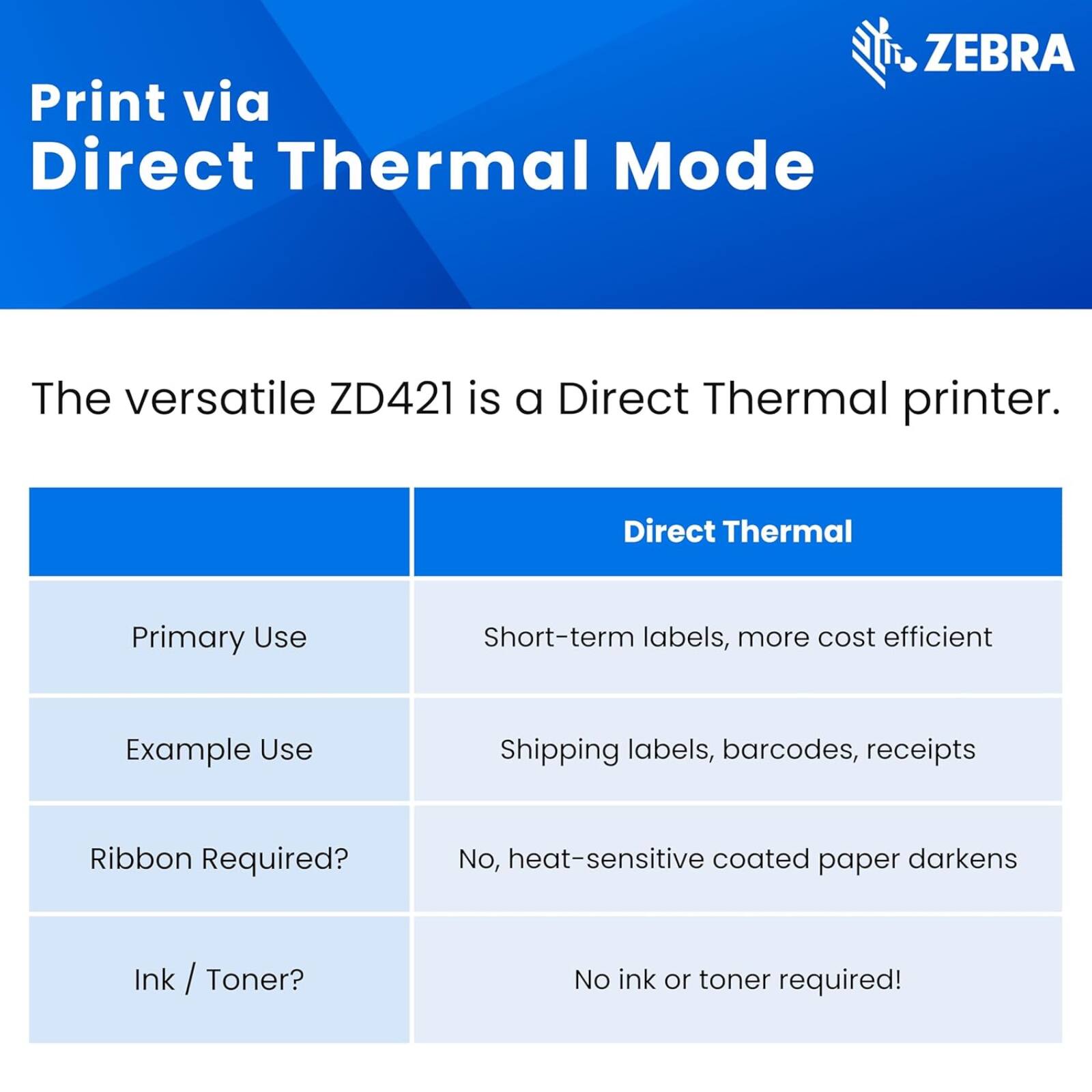 Print via Direct Thermal Mode

The versatile ZD421 is a Direct Thermal printer.

| Direct Thermal |
|----------------|
| Primary Use    | Short-term labels, more cost efficient |
| Example Use    | Shipping labels, barcodes, receipts   |
| Ribbon Required? | No, heat-sensitive coated paper darkens |
| Ink / Toner?   | No ink or toner required!            |