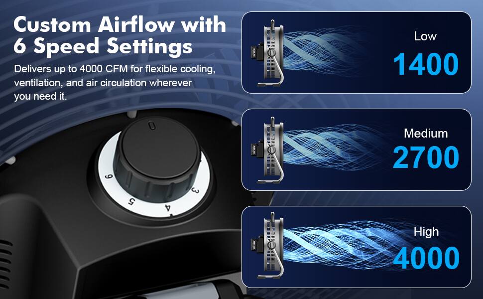 Custom Airflow with 6 Speed Settings  
Delivers up to 4000 CFM for flexible cooling, ventilation, and air circulation wherever you need it.

- Low: 1400 CFM
- Medium: 2700 CFM
- High: 4000 CFM