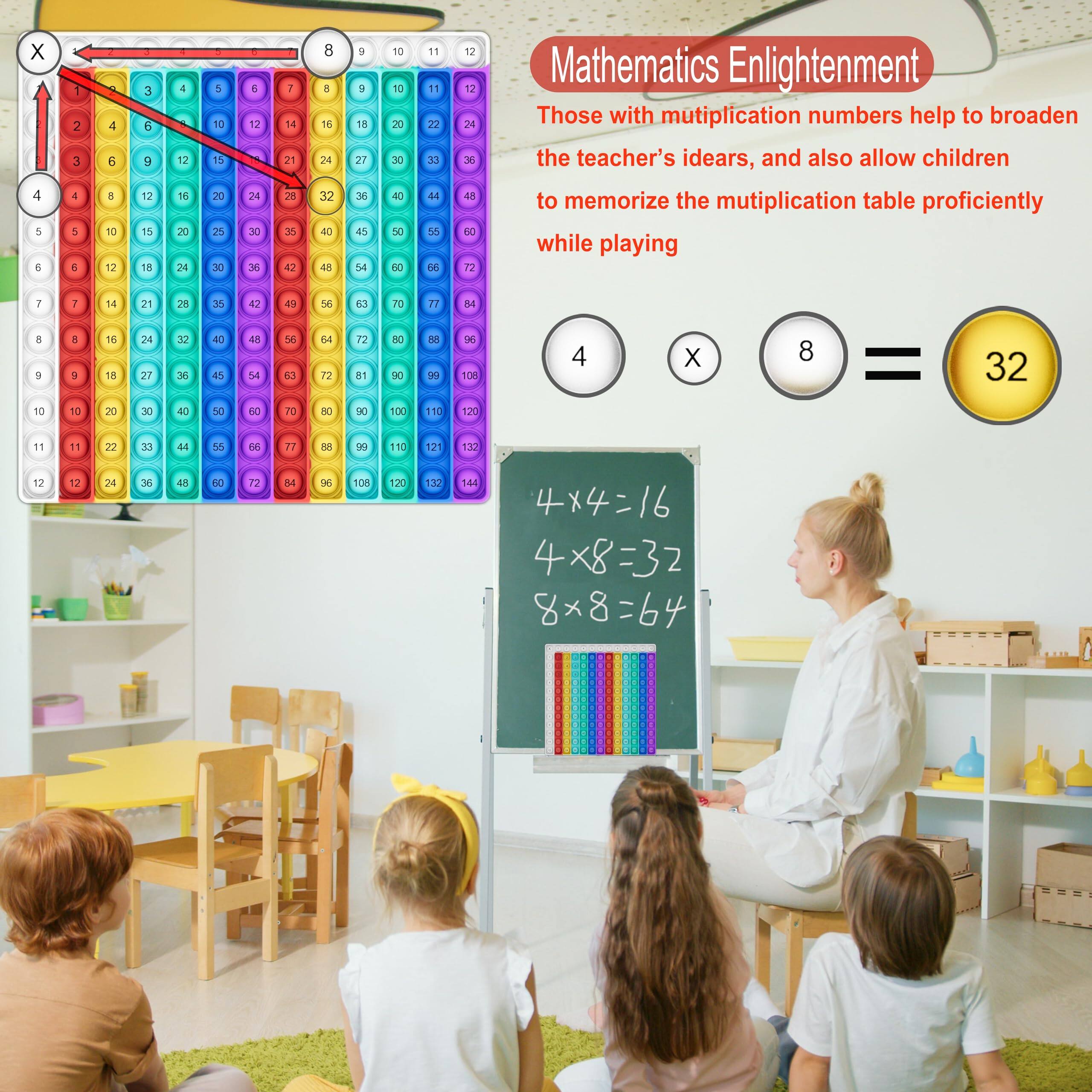 Sure, here is the corrected and grouped text from the image:

---

**Mathematics Enlightenment**

Those with multiplication numbers help to broaden the teacher's ideas, and also allow children to memorize the multiplication table proficiently while playing.

**Multiplication Table:**

```
× 1 2 3 4 5 6 7 8 9 10 11 12
1 1 2 3 4 5 6 7 8 9 10 11 12
2 2 4 6 8 10 12 14 16 18 20 22 24
3 3 6 9 12 15 18 21 24 27 30 33 36
4 4 8 12 16 20 24 28 32 36 40 44 48
5 5 10 15 20 25 30 35 40 45 50 55 60
6 