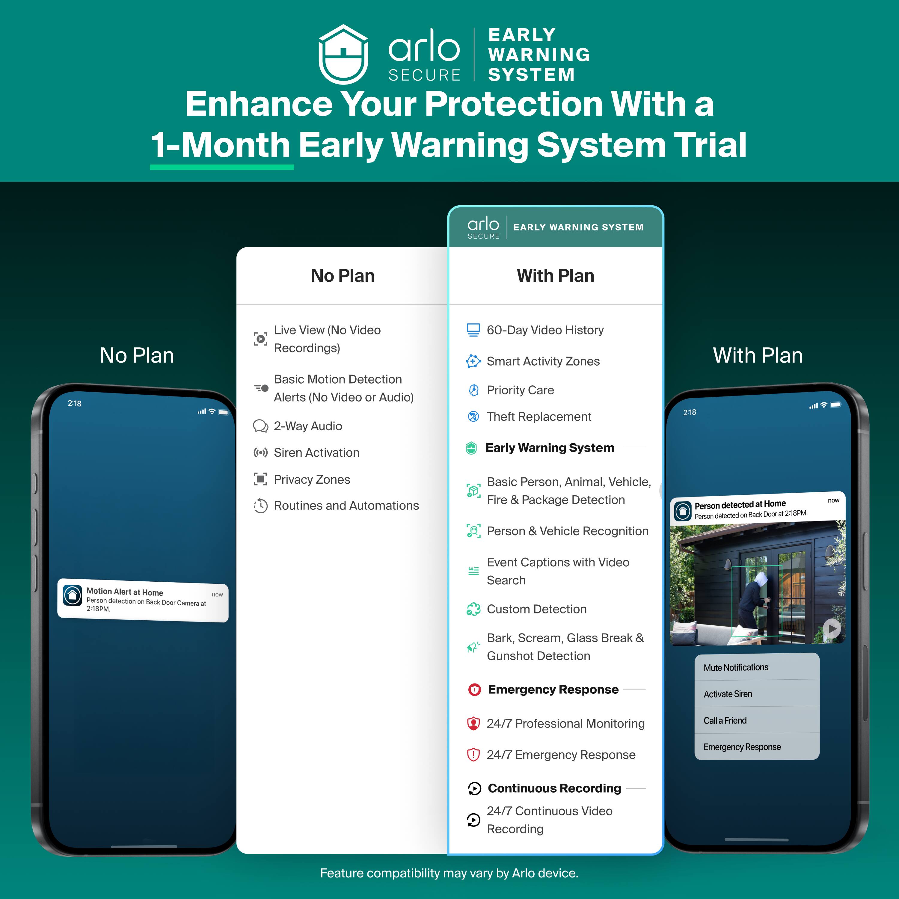 EARLY WARNING SECURE SYSTEM  
Enhance Your Protection With a 1-Month Early Warning System Trial  

EARLY WARNING SYSTEM  
SECURE  

No Plan  
- Live View (No Video Recordings)  
- Basic Motion Detection Alerts (No Video or Audio)  
- 2-Way Audio  
- Siren Activation  
- Privacy Zones  
- Routines and Automations  

With Plan  
- 60-Day Video History  
- Smart Activity Zones  
- Priority Care  
- Theft Replacement  
- Early Warning System  
- Basic Person, Animal, Vehicle, Fire & Package Detection  
- Person & Vehicle Recognition  
- Event Captions with Video Search  
- Custom Detection (Bark, Scream, Glass Break & Gunshot Detection)  
- Emergency Response  
- 24/7 Professional Monitoring  
- 24/7 Emergency Response  
- Continuous Recording (24/7 Continuous Video Recording)  

Feature compatibility may vary by Arlo device.