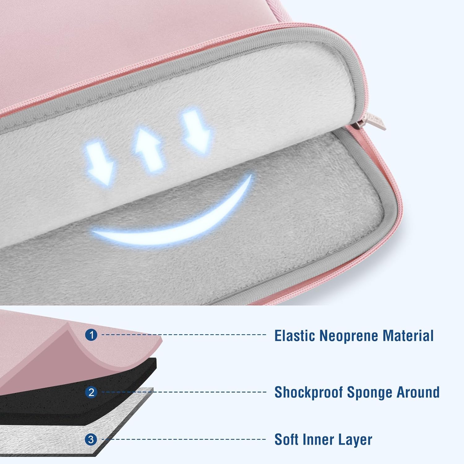 1. Elastic Neoprene Material  
2. Shockproof Sponge Around  
3. Soft Inner Layer