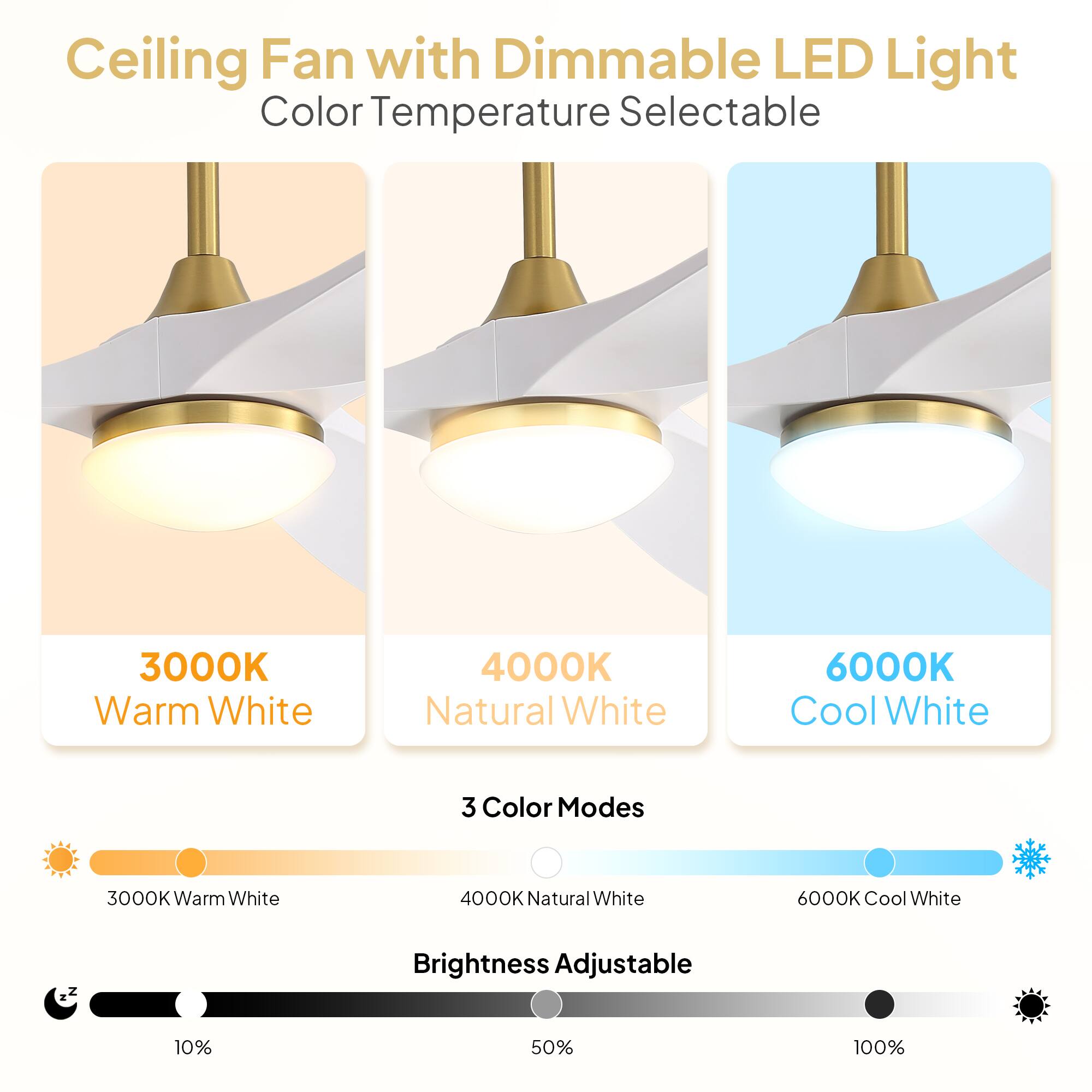 Ceiling Fan with Dimmable LED Light  
Color Temperature Selectable  
3000K Warm White  
4000K Natural White  
6000K Cool White  
3 Color Modes  
Brightness Adjustable  
10% 50% 100%