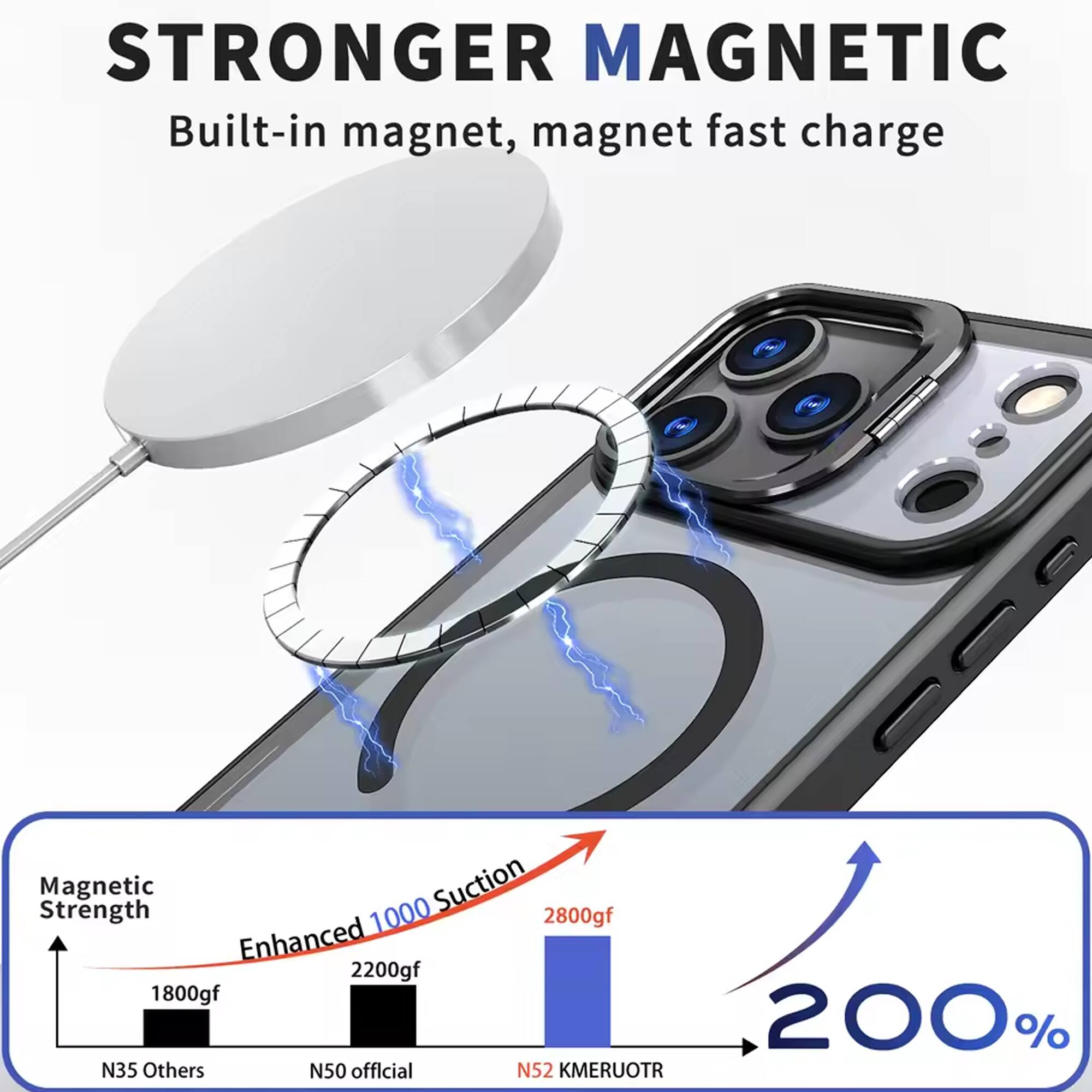 STRONGER MAGNETIC  
Built-in magnet, magnet fast charge  

Magnetic Strength  
Suction  
1000gf  
2200gf  
2800gf  

Enhanced 1000gf  
1800gf  

N35 Others  
N50 official  
N52 KMERUOTR  

200%