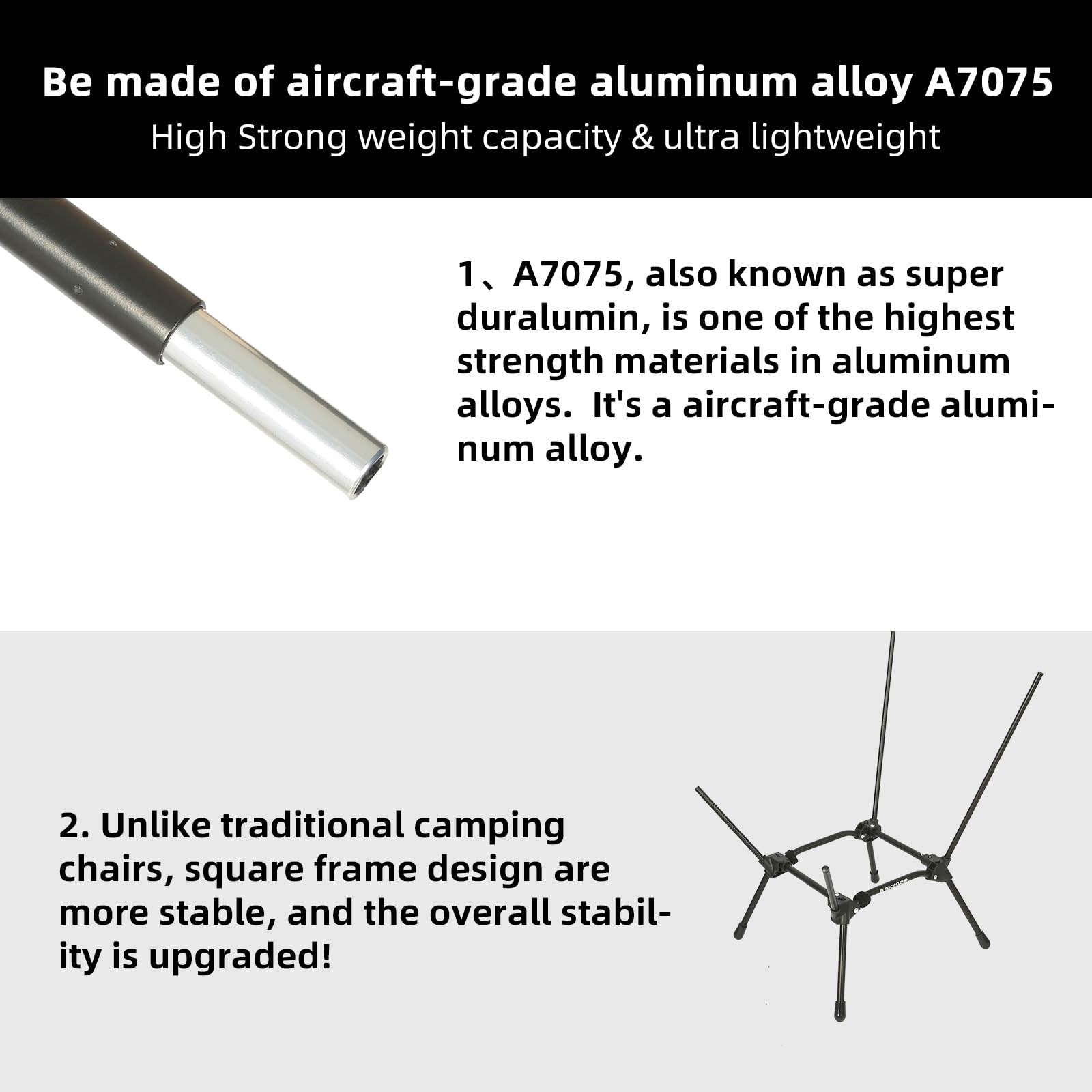 Be made of aircraft-grade aluminum alloy A7075  
High Strong weight capacity & ultra lightweight  

1. A7075, also known as super duralumin, is one of the highest strength materials in aluminum alloys. It's a aircraft-grade aluminum alloy.  

2. Unlike traditional camping chairs, square frame design are more stable, and the overall stability is upgraded!