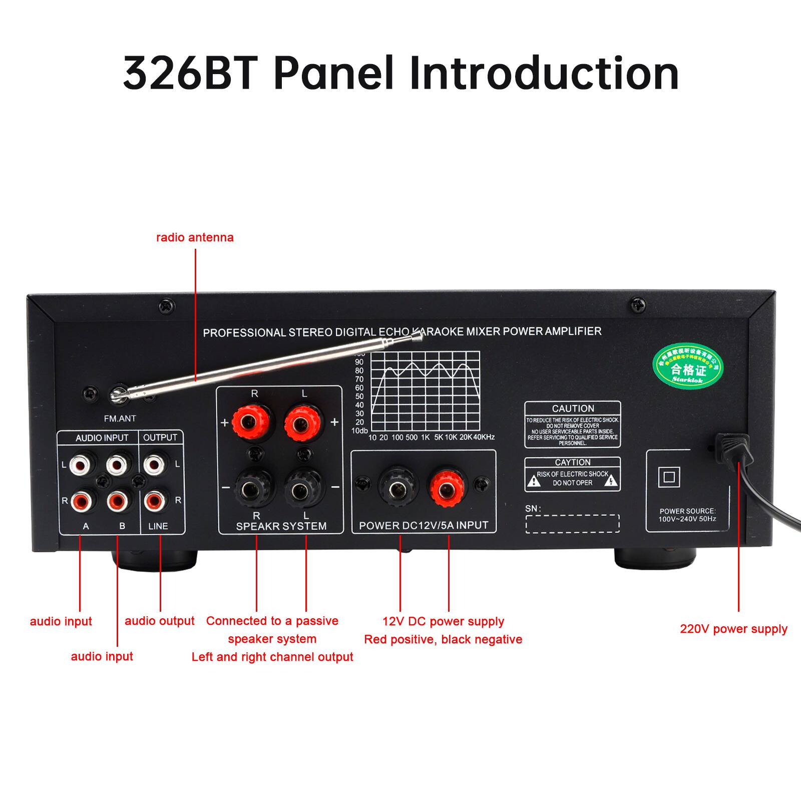 326BT Panel Introduction

radio antenna

PROFESSIONAL STEREO DIGITAL ECHO KARAOKE MIXER POWER AMPLIFIER

AUDIO INPUT OUTPUT

FM.ANT

CAUTION

RISK OF ELECTRIC SHOCK
DO NOT OPERATE

POWER SOURCE: 100V-240V 50Hz

DC12V/5A INPUT

SPEAKER SYSTEM

POWER

12V DC power supply
Red positive, black negative

audio input
audio output
Connected to a passive speaker system
Left and right channel output

220V power supply