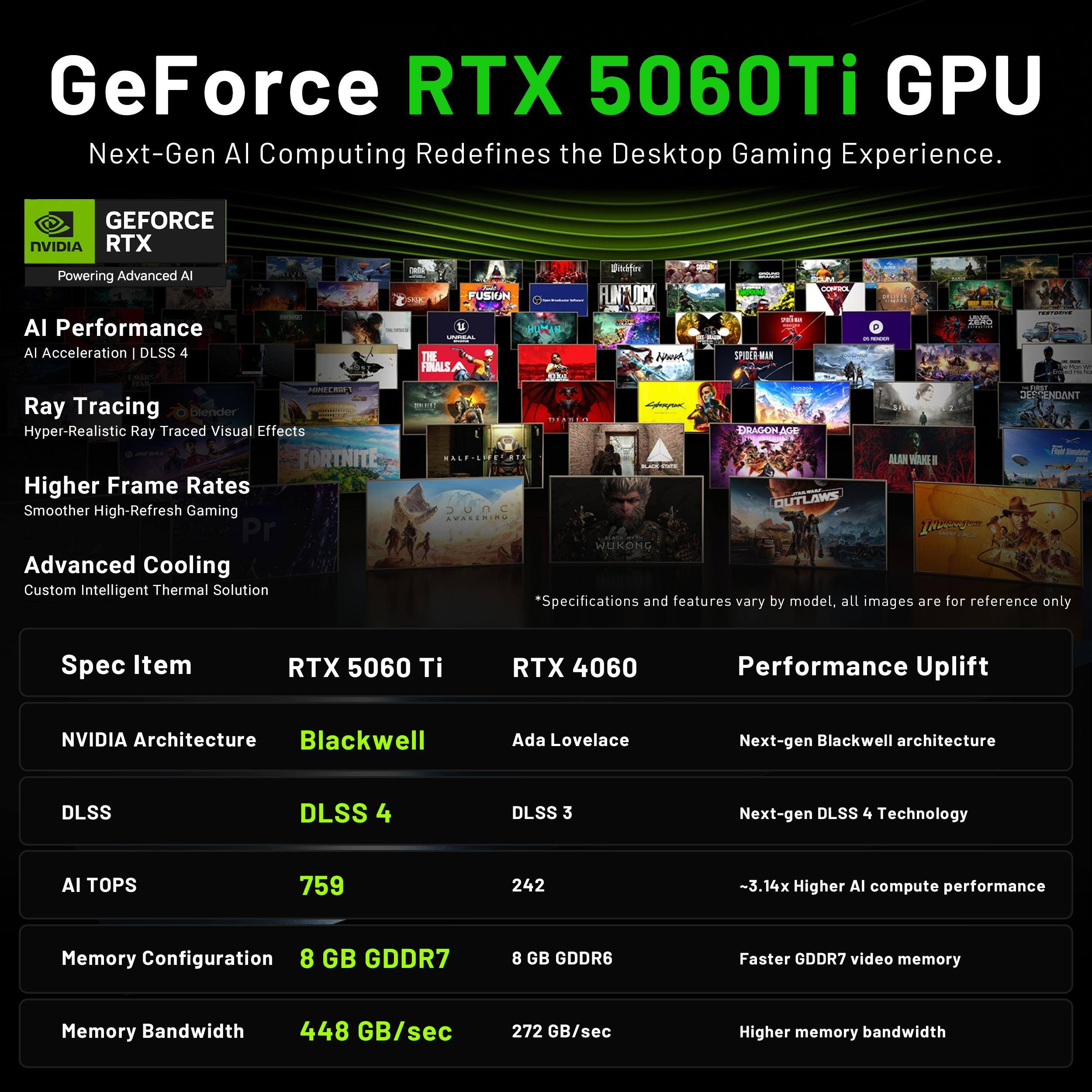 GeForce RTX 5060Ti GPU Next-Gen AI Computing Redefines the Desktop Gaming Experience.

GEFORCE NVIDIA RTX
Powering Advanced AI AI Performance AI Acceleration DLSS 4 FEAR Ray Tracing blender Hyper-Realistic Ray Traced Visual Effects FORTNITE Higher Frame Rates Smoother High-Refresh Gaming

FUSION UNDEAL THE FINALS HALF-LIFE JUNC AWAKENING
FUNTUCK WWW. DIABIO
CONTROL UNITOL QUARENCER SPIDER-MAN DRAGON AGE OUTLAWS
ZERO
PROTEINE FIRST DESCENDANT

Advanced Cooling Custom Intelligent Thermal Solution

WUKONG *Specifications and features vary by model, all images are for reference only

Spec Item
RTX 5060 Ti
RTX 4060
Performance Uplift
NVIDIA Architecture Blackwell
Ada Lovelace
Next-gen Blackwell architecture
DLSS
DLSS 4
DLSS 3
Next-gen DLSS 4 Technology
AI TOPS
759
242
~3.14x Higher AI compute performance
Memory Configuration 8 GB GDDR7
8 GB GDDR6
F