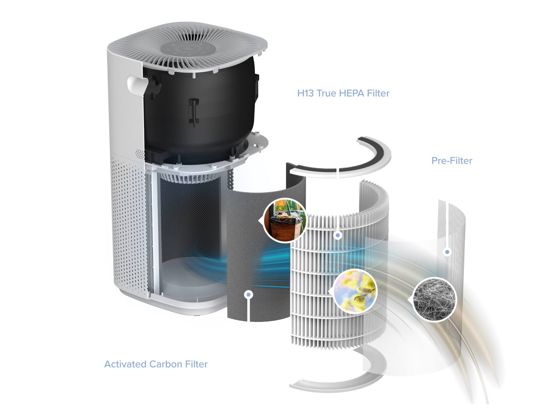 Alt View Zoom 14. Levoit - PlasmaPro 600S Replacement Filter - White.