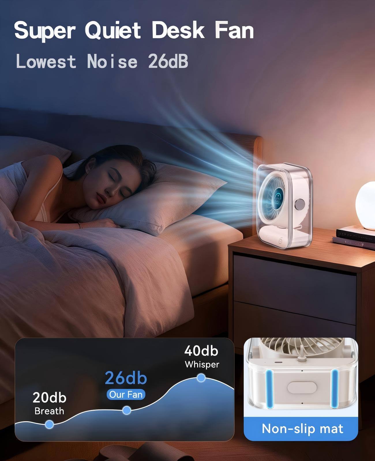 Super Quiet Desk Fan  
Lowest Noise 26dB  

20db Breath  
26db Our Fan  
40db Whisper  

Non-slip mat
