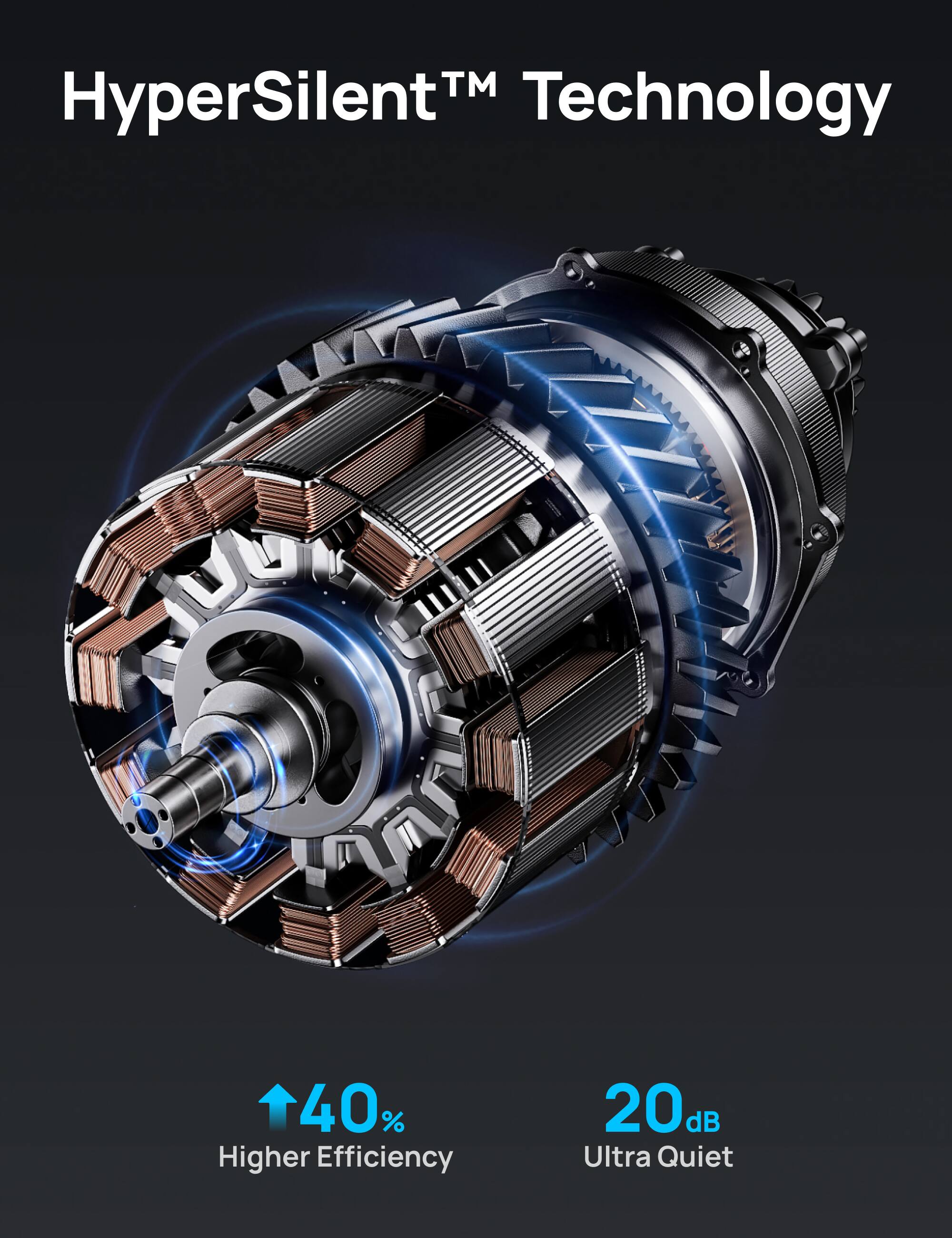HyperSilent™ Technology

40% Higher Efficiency

20dB Ultra Quiet