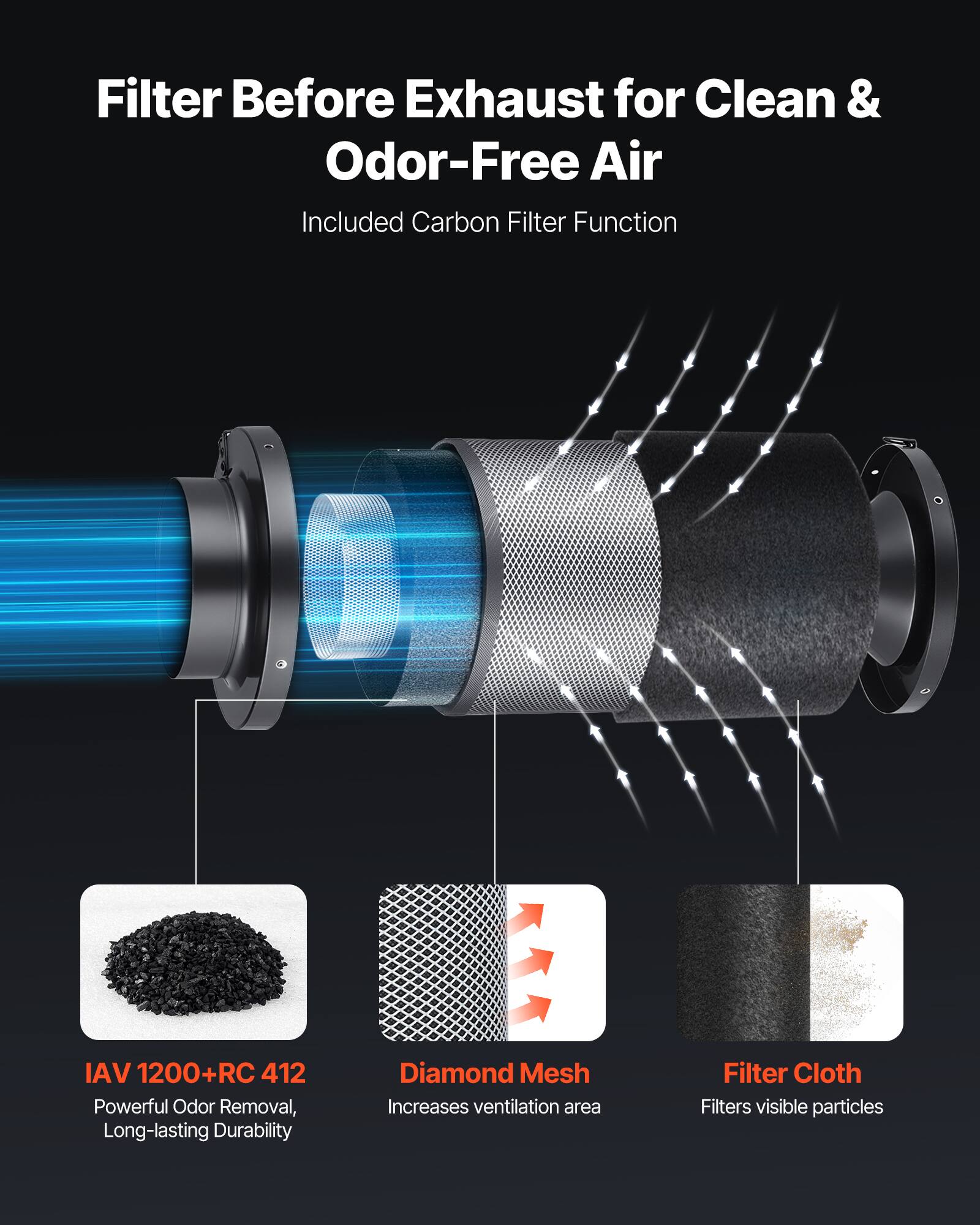 Filter Before Exhaust for Clean & Odor-Free Air  
Included Carbon Filter Function  

IAV 1200+RC 412  
Powerful Odor Removal, Long-lasting Durability  

Diamond Mesh  
Increases ventilation area  

Filter Cloth  
Filters visible particles
