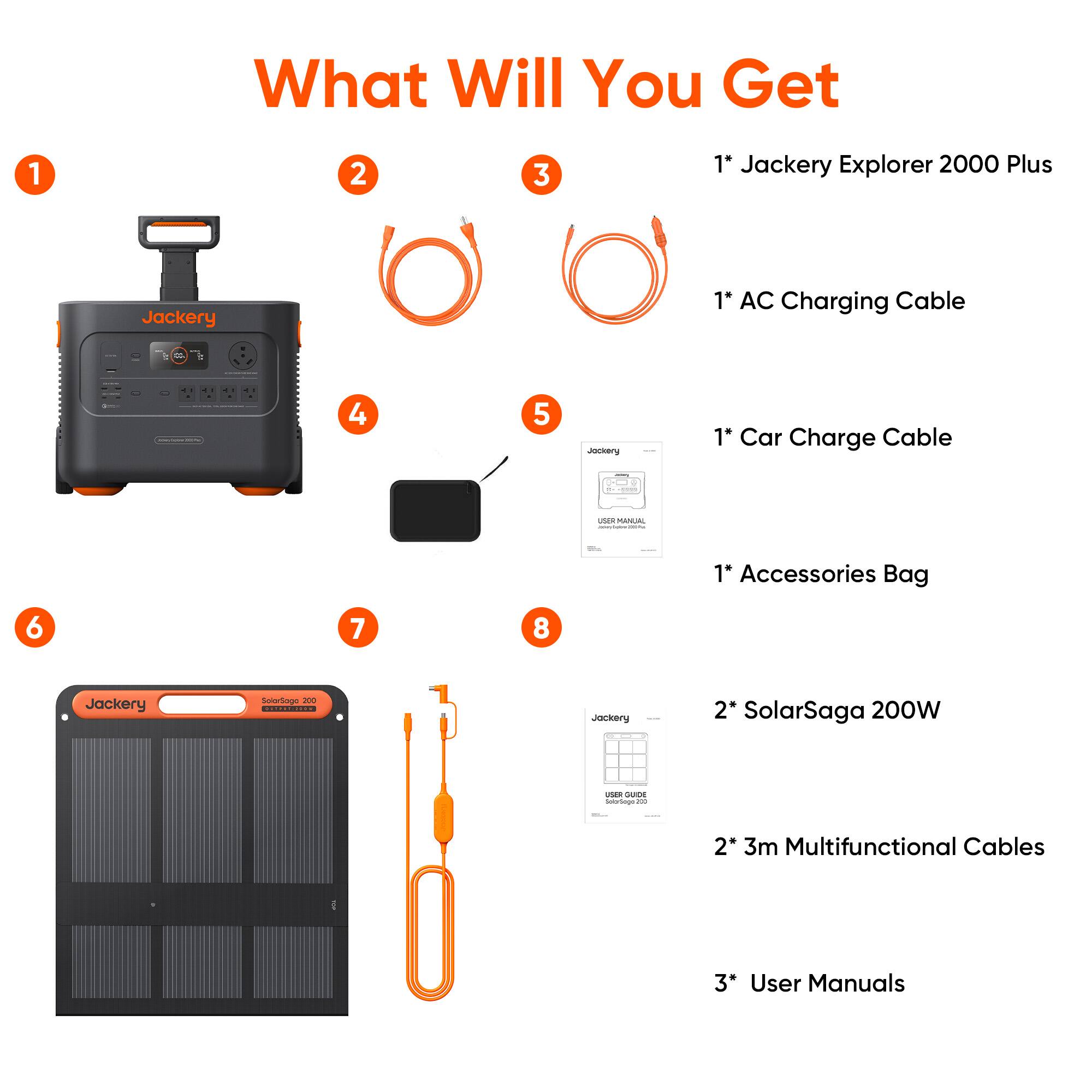 What Will You Get

1. Jackery Explorer 2000 Plus
2. 1 AC Charging Cable
3. 1 Car Charge Cable
4. 1 Accessories Bag
5. 2 SolarSaga 200W
6. 2 3m Multifunctional Cables
7. 3 User Manuals