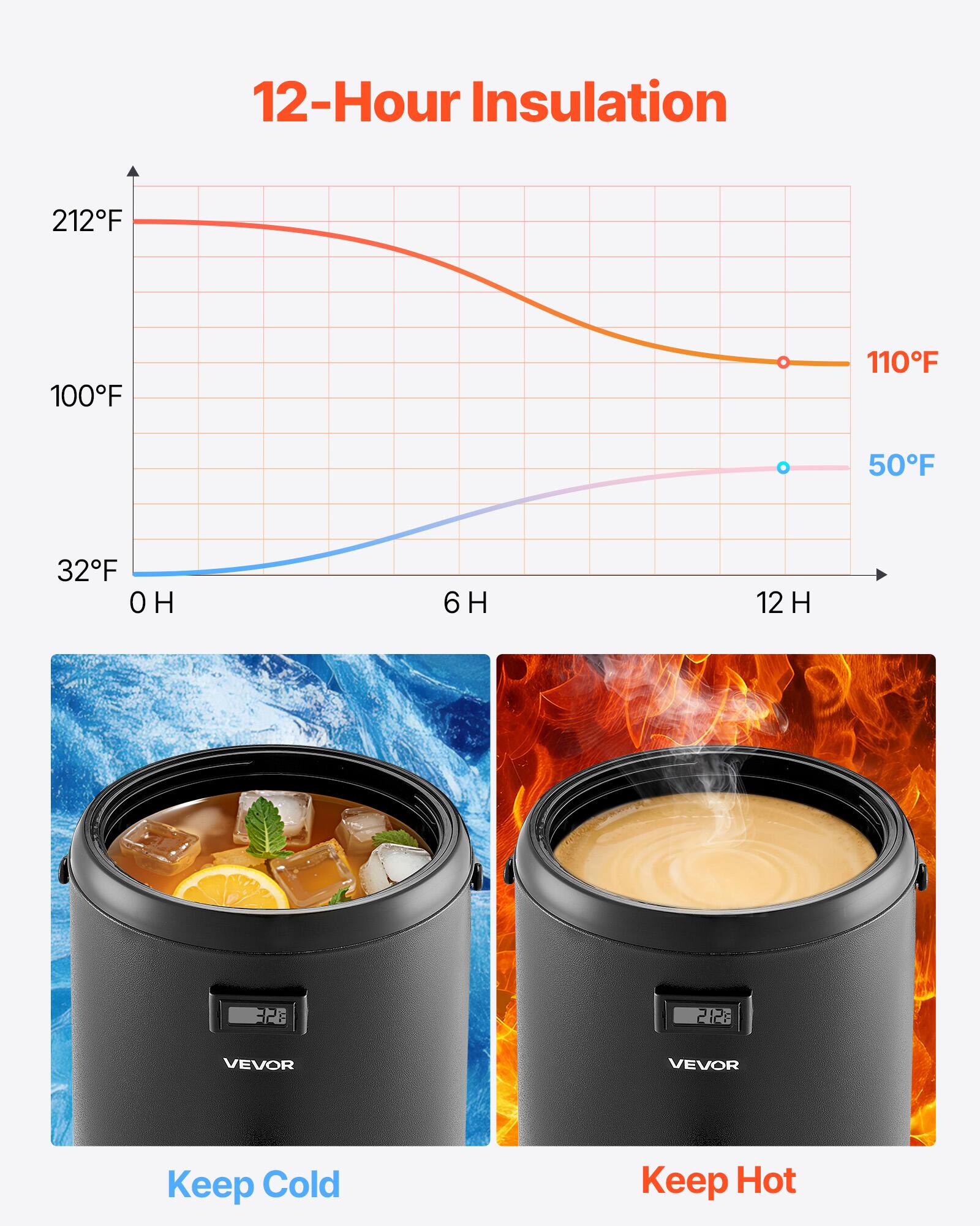 12-Hour Insulation  
212°F 100°F 110°F 50°F 32°F  
6H 12 H  
32°F  
VEVOR  
Keep Cold  
Keep Hot