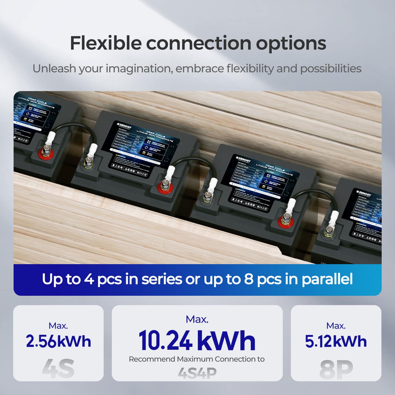 Flexible connection options Unleash your imagination, embrace flexibility and possibilities. Up to 4 pcs in series or up to 8 pcs in parallel. Max. 2.56kWh 4S. Max. 10.24 kWh. Recommend Maximum Connection to 4S4P. Max. 5.12kWh 8P.