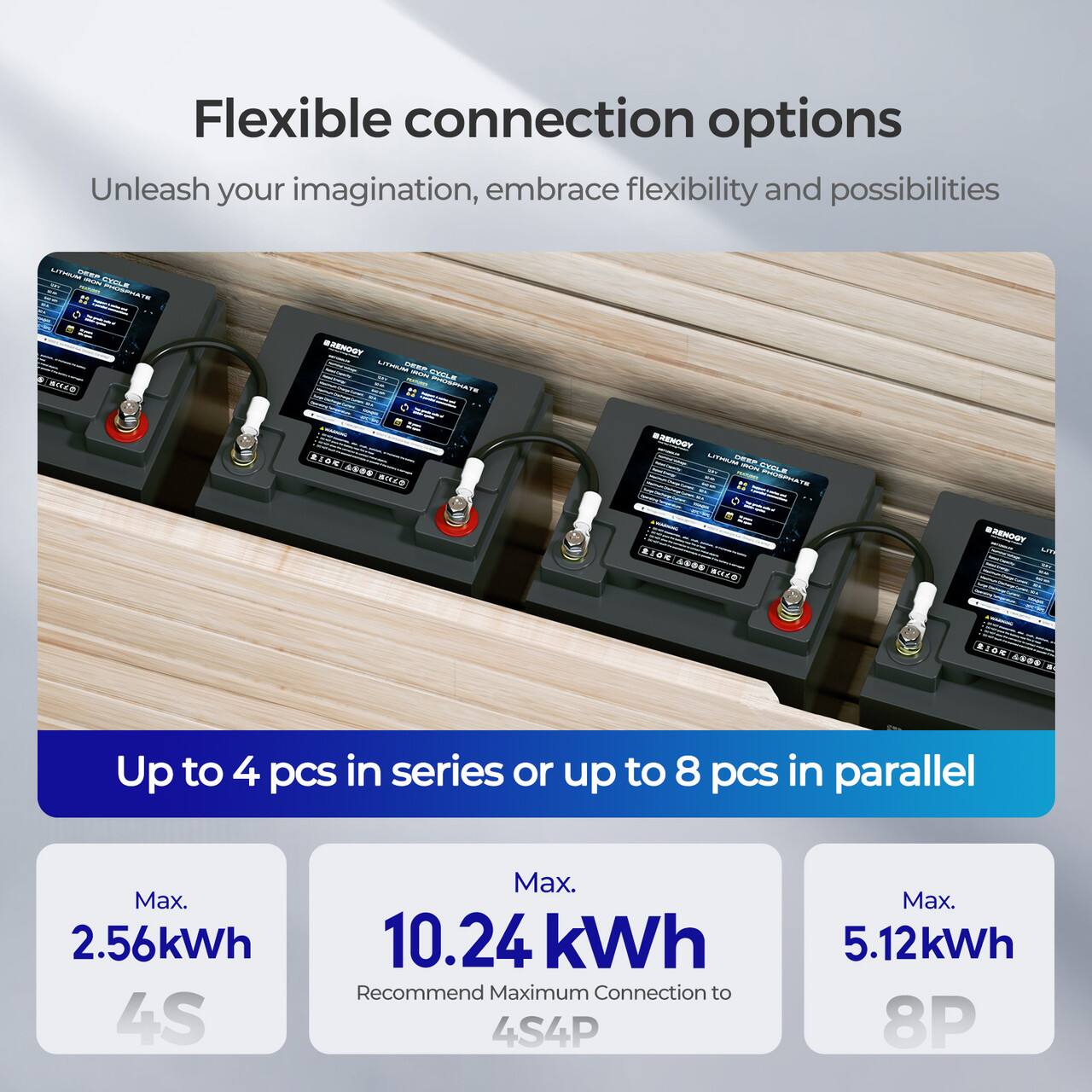 Flexible connection options Unleash your imagination, embrace flexibility and possibilities. Up to 4 pcs in series or up to 8 pcs in parallel. Max. 2.56kWh 4S. Max. 10.24 kWh. Recommend Maximum Connection to 4S4P. Max. 5.12kWh 8P.