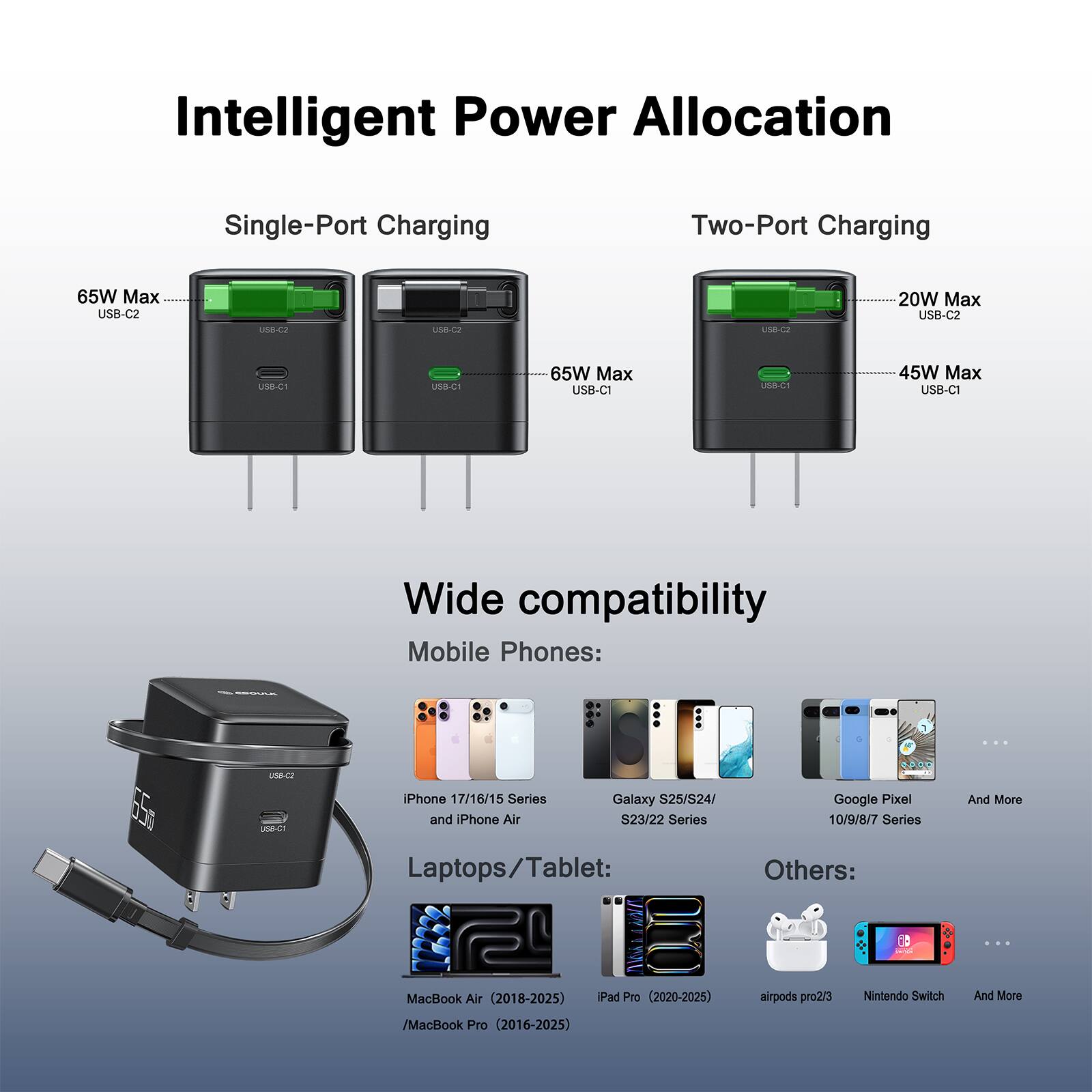Intelligent Power Allocation

Single-Port Charging
65W Max USB-C2

Two-Port Charging
65W Max USB-C1
20W Max USB-C2

Wide compatibility

Mobile Phones:
iPhone 17/16/15 Series and iPhone Air
Galaxy S25/S24/S23/22 Series
Google Pixel 10/9/8/7 Series
And More

Laptops/Tablet:
MacBook Air (2018-2025)
iPad Pro (2020-2025)
MacBook Pro (2016-2025)

Others:
AirPods Pro/3
Nintendo Switch
And More
