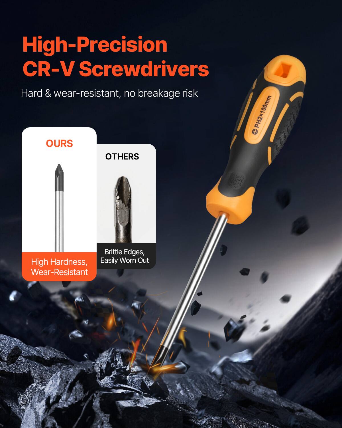 High-Precision CR-V Screwdrivers  
Hard & wear-resistant, no breakage risk  

OURS  
High Hardness, Wear-Resistant  

OTHERS  
Brittle Edges, Easily Worn Out