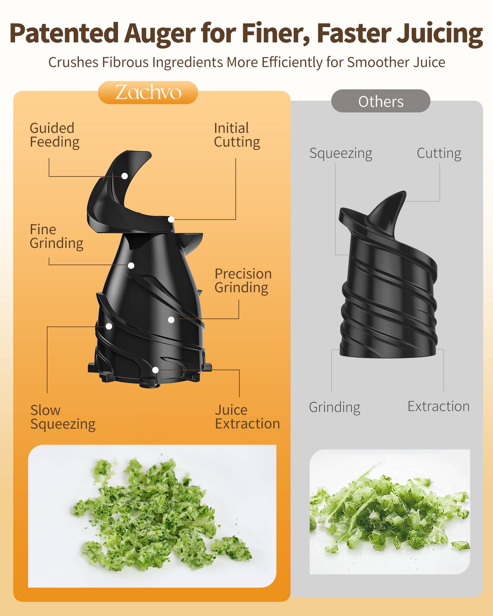 Patented Auger for Finer, Faster Juicing  
Crushes Fibrous Ingredients More Efficiently for Smoother Juice  

Zachvo  
- Guided Feeding  
- Initial Cutting  
- Fine Grinding  
- Precision Grinding  
- Slow Squeezing  
- Juice Extraction  

Others  
- Squeezing  
- Cutting  
- Grinding  
- Extraction  

Guided Feeding  
Initial Cutting  
Fine Grinding  
Precision Grinding  
Slow Squeezing  
Juice Extraction  

Squeezing  
Cutting  
Grinding  
Extraction