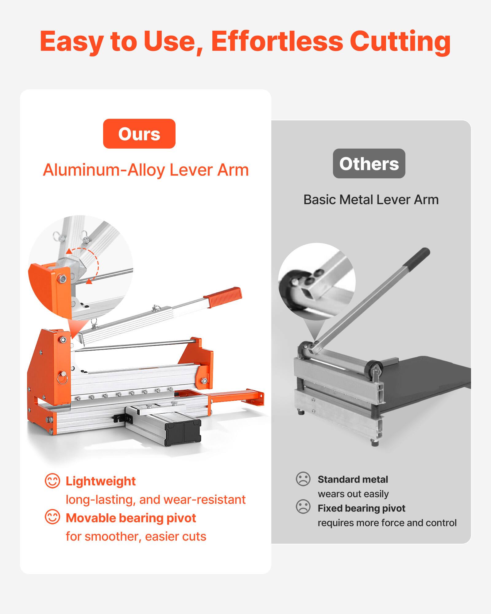 Easy to Use, Effortless Cutting

**Ours**
- Aluminum-Alloy Lever Arm
  - Lightweight, long-lasting, and wear-resistant
  - Movable bearing pivot for smoother, easier cuts

**Others**
- Basic Metal Lever Arm
  - Standard metal wears out easily
  - Fixed bearing pivot requires more force and control