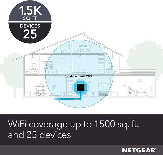 1.5K SQ FT DEVICES 25  
Modem with WIFI INTERNET  
WiFi coverage up to 1500 sq. ft. and 25 devices  
NETGEAR