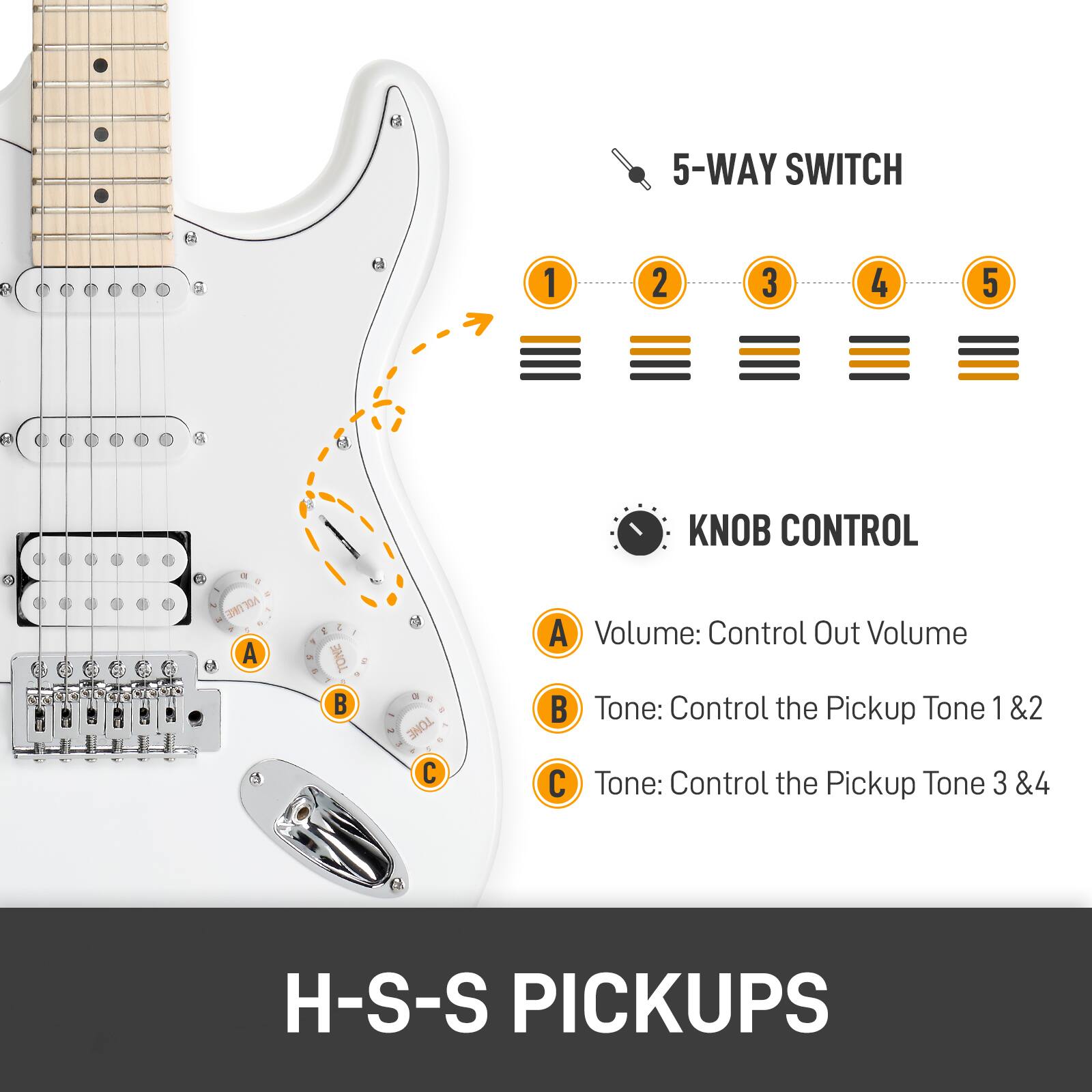 5-WAY SWITCH  
1 2 3 4 5  

KNOB CONTROL  
A Volume: Control Out Volume  
B Tone: Control the Pickup Tone 1 & 2  
C Tone: Control the Pickup Tone 3 & 4  

H-S-S PICKUPS