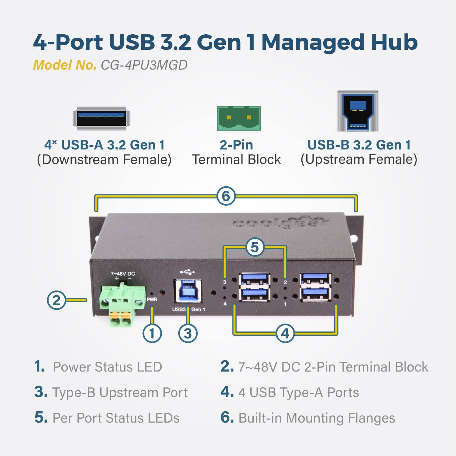4-Port USB 3.2 Gen 1 Managed Hub  
Model No. CG-4PU3MGD  

4x USB-A 3.2 Gen 1  
2-Pin USB-B 3.2 Gen 1 (Downstream Female)  
Terminal Block (Upstream Female)  

1. Power Status LED  
2. 7~48V DC 2-Pin Terminal Block  
3. Type-B Upstream Port  
4. 4 USB Type-A Ports  
5. Per Port Status LEDs  
6. Built-in Mounting Flanges