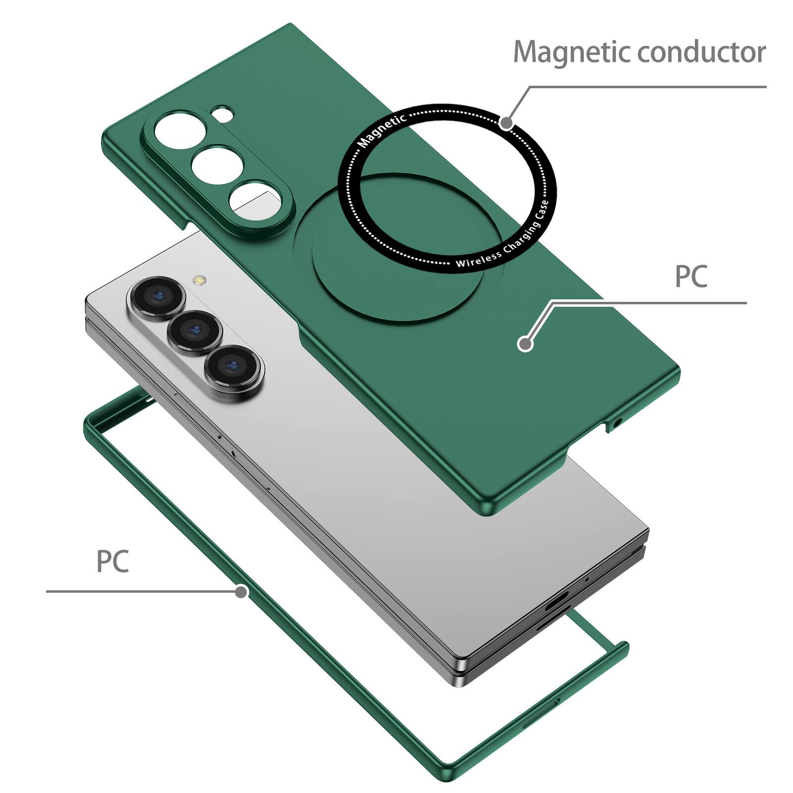 Magnetic conductor  
Magnetic Case  
Wireless Charging  
PC  
PC