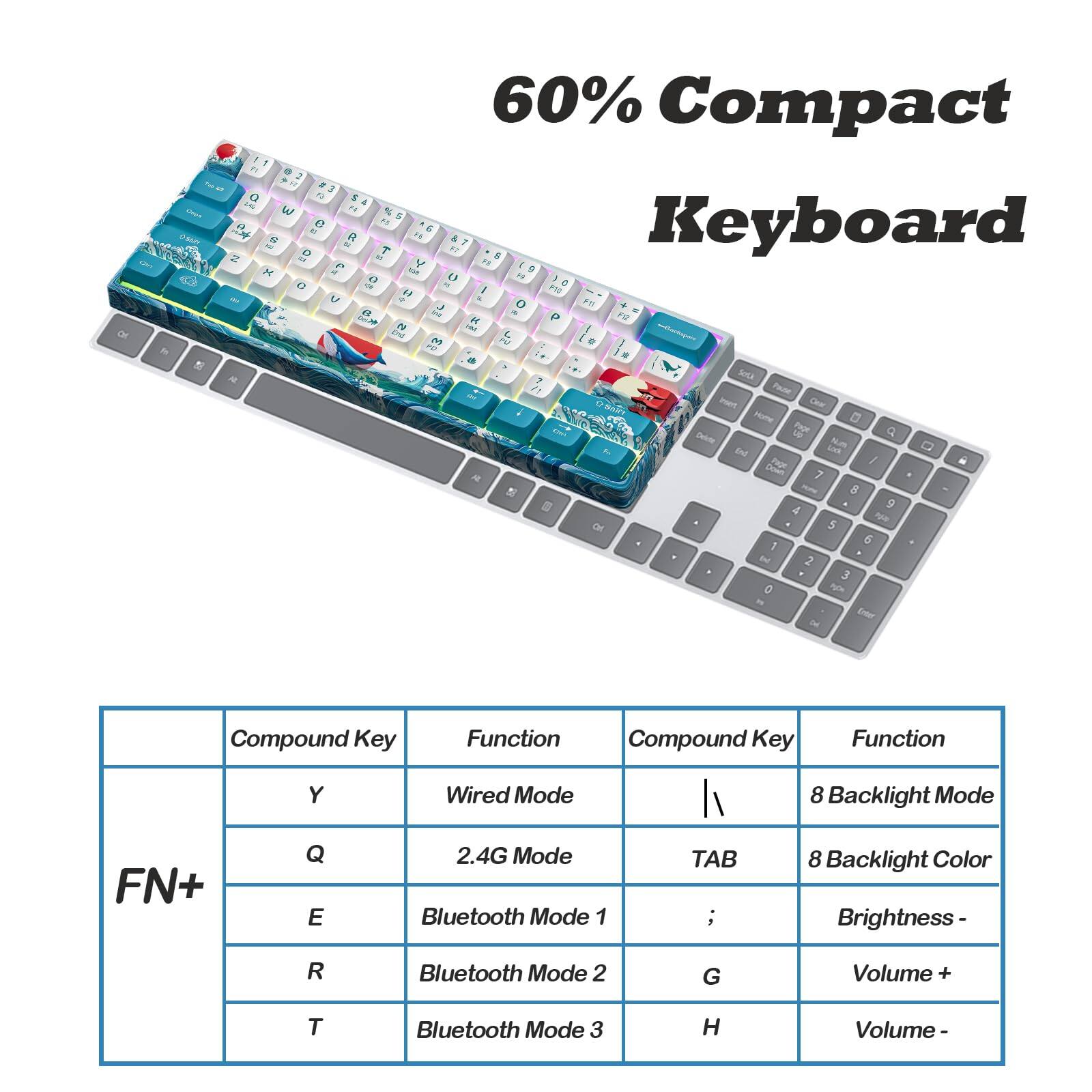 60% Compact Keyboard

FN+ Compound Key Function
- Y: Wired Mode
- Q: 2.4G Mode 1
- E: Bluetooth Mode 1
- R: Bluetooth Mode 2
- T: Bluetooth Mode 3

Compound Key Function
- \: 8 Backlight Mode
- TAB: 8 Backlight Color
- ;: Brightness -
- G: Volume +
- H: Volume -