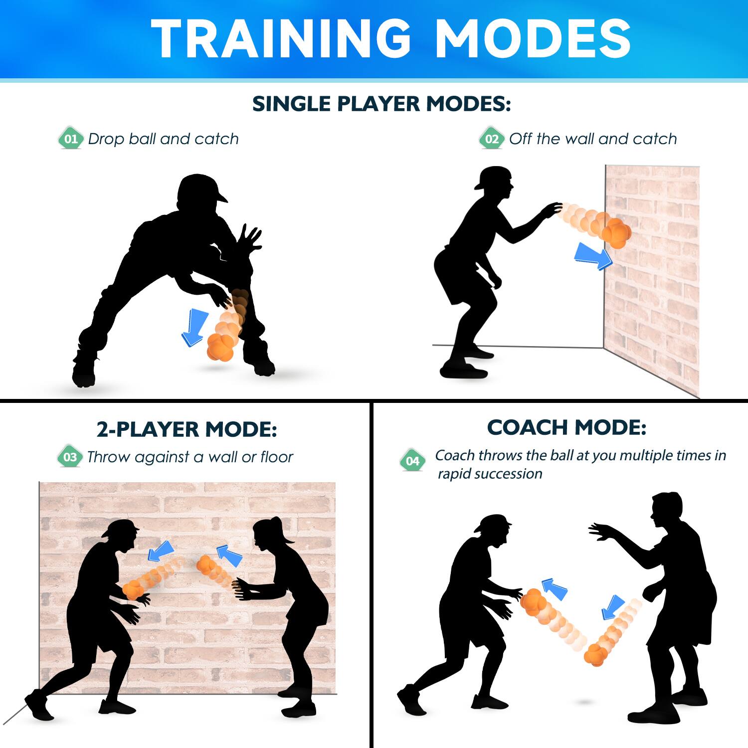 TRAINING MODES
SINGLE PLAYER MODES:
01 Drop ball and catch
02 Off the wall and catch
2-PLAYER MODE:
03 Throw against a wall or floor
COACH MODE:
04 Coach throws the ball at you multiple times in rapid succession