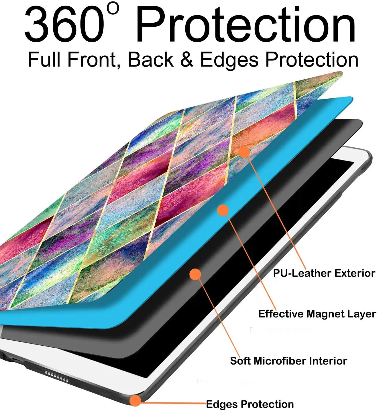 360° Protection  
Full Front, Back & Edges Protection

PU-Leather Exterior  
Effective Magnet Layer  
Soft Microfiber Interior  
Edges Protection