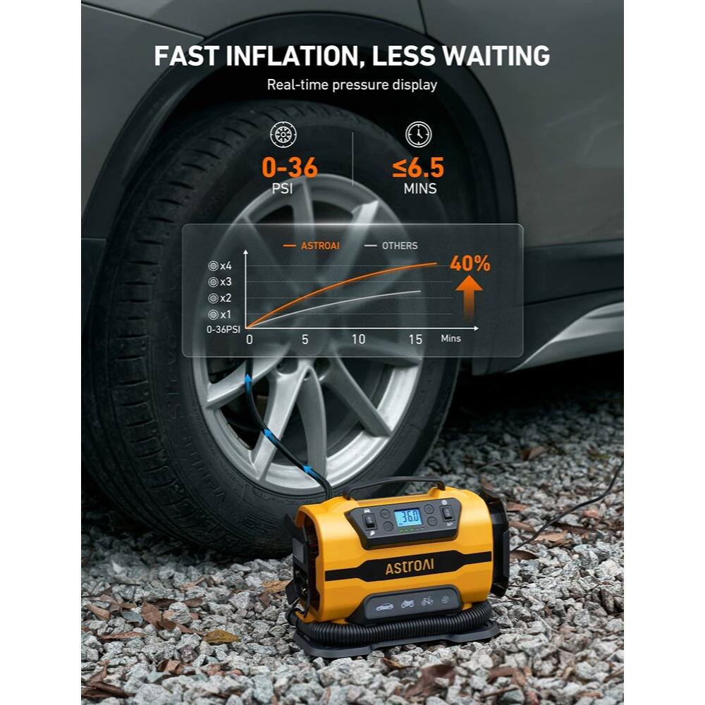FAST INFLATION, LESS WAITING
Real-time pressure display
0-36 PSI
≤6.5 MINS
Steve x4 x3 x2 x1
0-36PSI
ASTROAI
5 10
OTHERS
15 40%
Mins
360 AstroAI