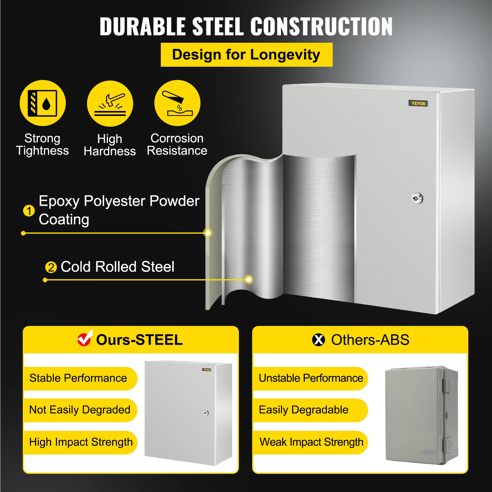 DURABLE STEEL CONSTRUCTION  
Design for Longevity  

VEYOR  

Strong Tightness  
High Hardness  
Corrosion Resistance  

1. Epoxy Polyester Powder Coating  
2. Cold Rolled Steel  

Ours-STEEL  
- Stable Performance  
- Not Easily Degraded  
- High Impact Strength  

Others-ABS  
- Unstable Performance  
- Easily Degradable  
- Weak Impact Strength