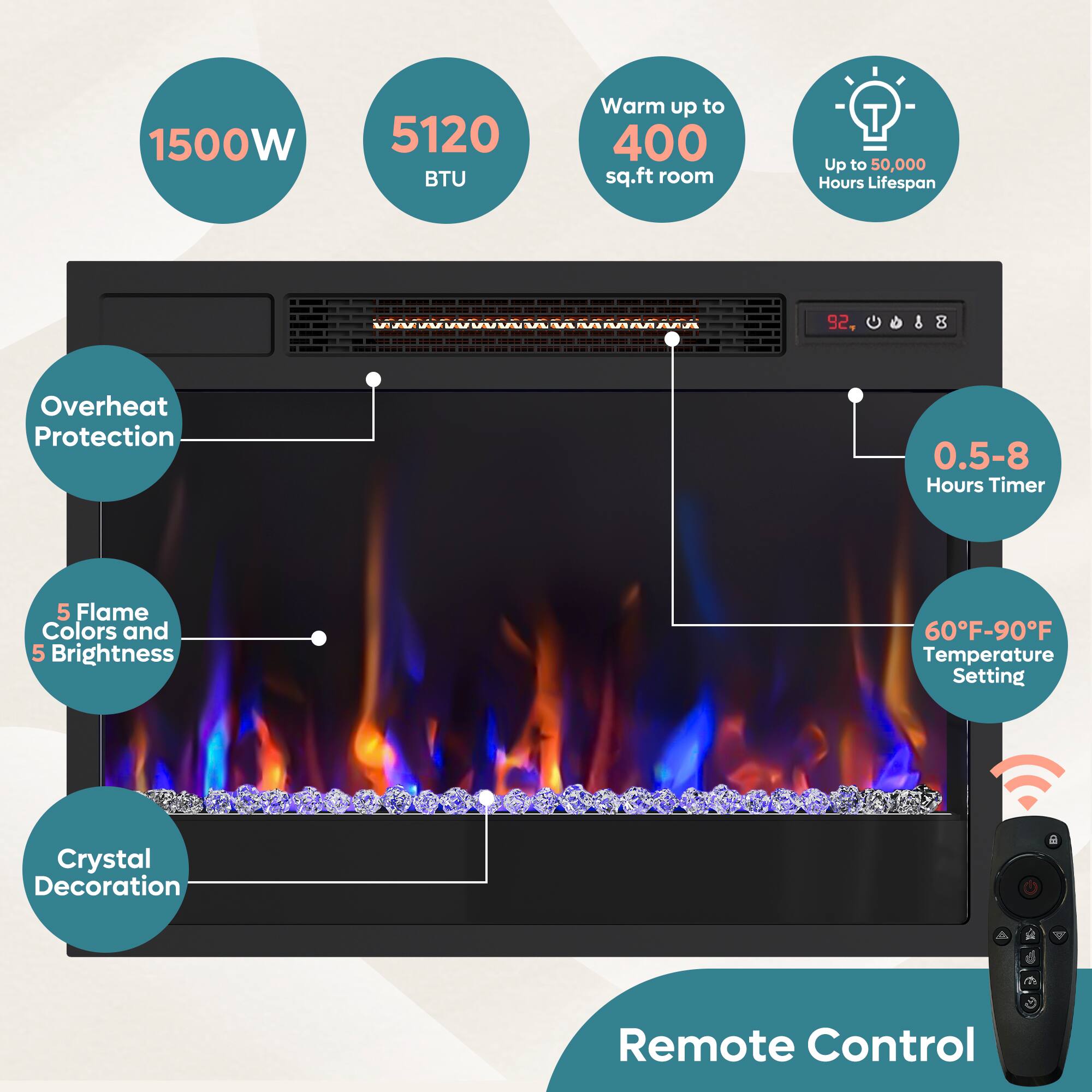 The image features a fireplace with a remote control, and it has several labels explaining its features. The fireplace is a 1500W 5120 BTU unit that can warm up to 400 sq.ft room. It has a timer that can be set for 0.5-8 hours. The fireplace offers five flame colors and five brightness settings, allowing users to adjust the appearance of the fire. Additionally, the fireplace can be set to a temperature of 60F-90F, providing customizable heating options. The fireplace also has a crystal decoration feature, enhancing its aesthetic appeal. Finally, the remote control allows users to easily operate the fireplace from a distance.