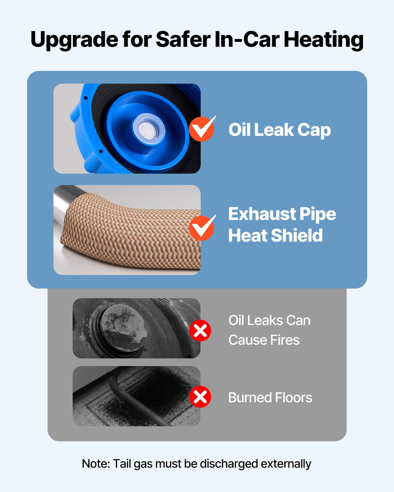 Upgrade for Safer In-Car Heating

- Oil Leak Cap
- Exhaust Pipe Heat Shield

Oil Leaks Can Cause Fires
Burned Floors

Note: Tail gas must be discharged externally