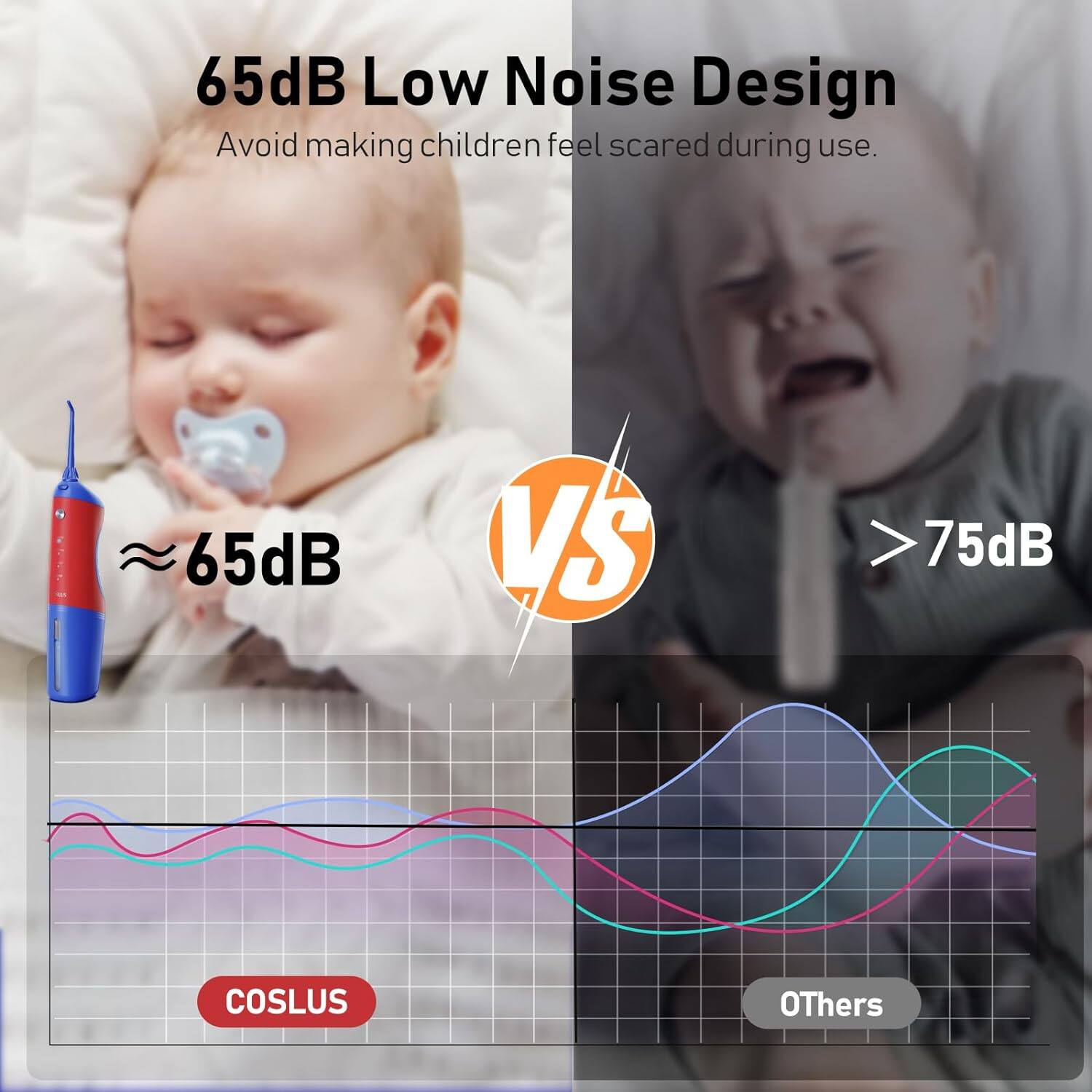65dB Low Noise Design  
Avoid making children feel scared during use.  

65dB VS >75dB  
COSLUS  
Others