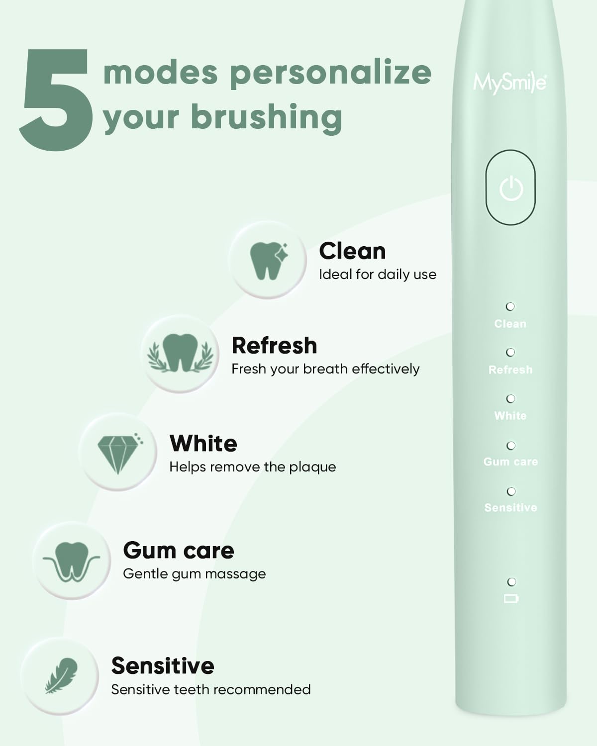 5 modes personalize your brushing

Clean
Ideal for daily use

Refresh
Fresh your breath effectively

White
Helps remove the plaque

Gum care
Gentle gum massage

Sensitive
Sensitive teeth recommended