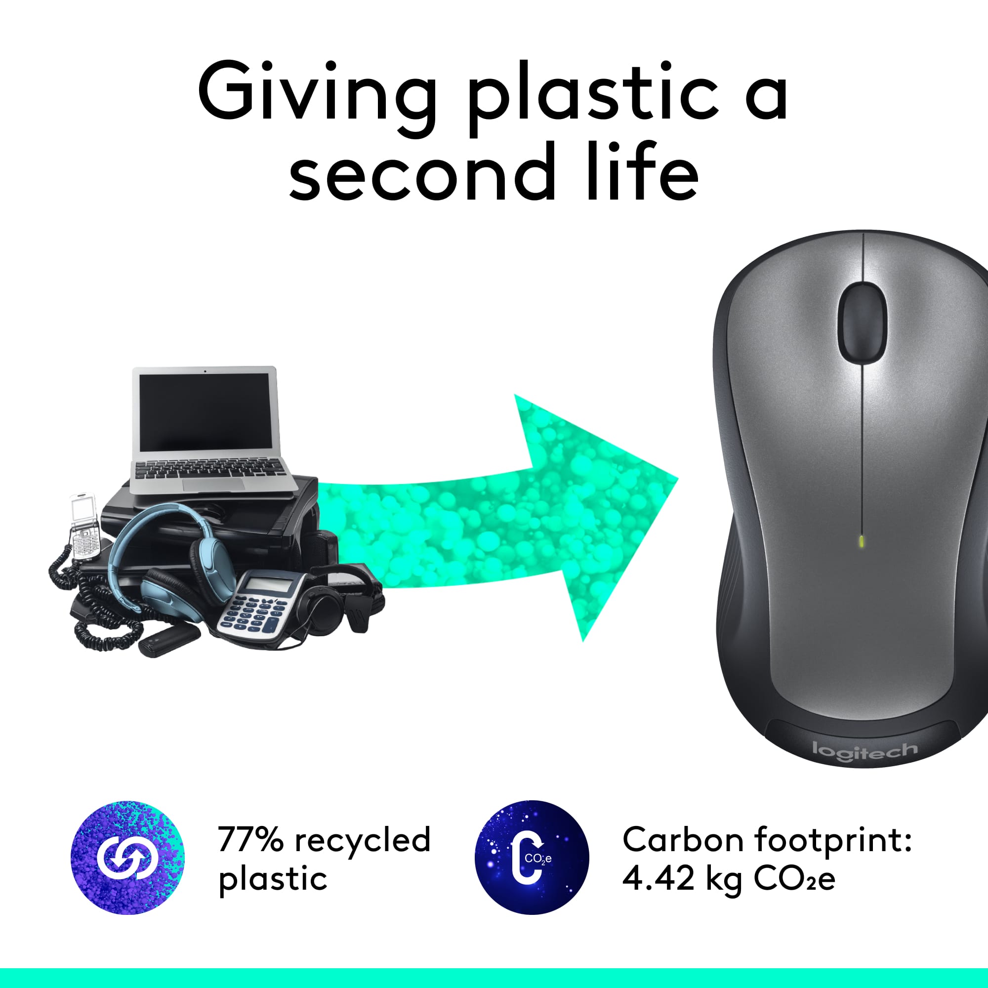 Giving plastic a second life: Logitech uses 77% recycled plastic, reducing its carbon footprint to 4.42 kg CO2e.